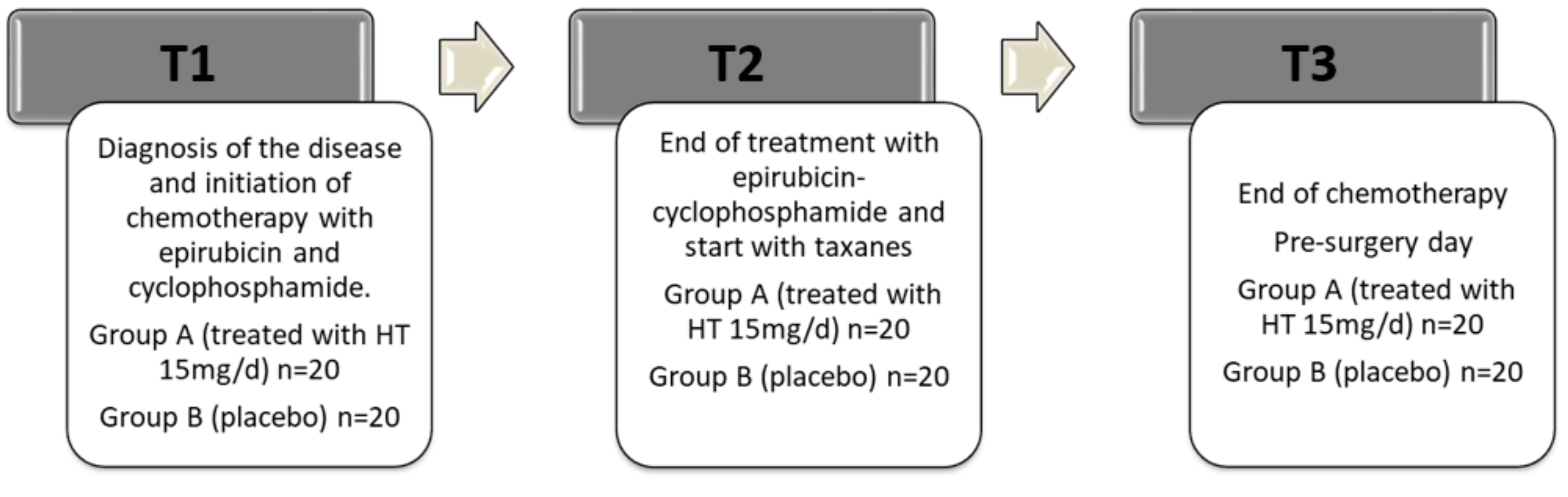 Antioxidants 08 00393 g001 Antioxidants 08 00393 g001