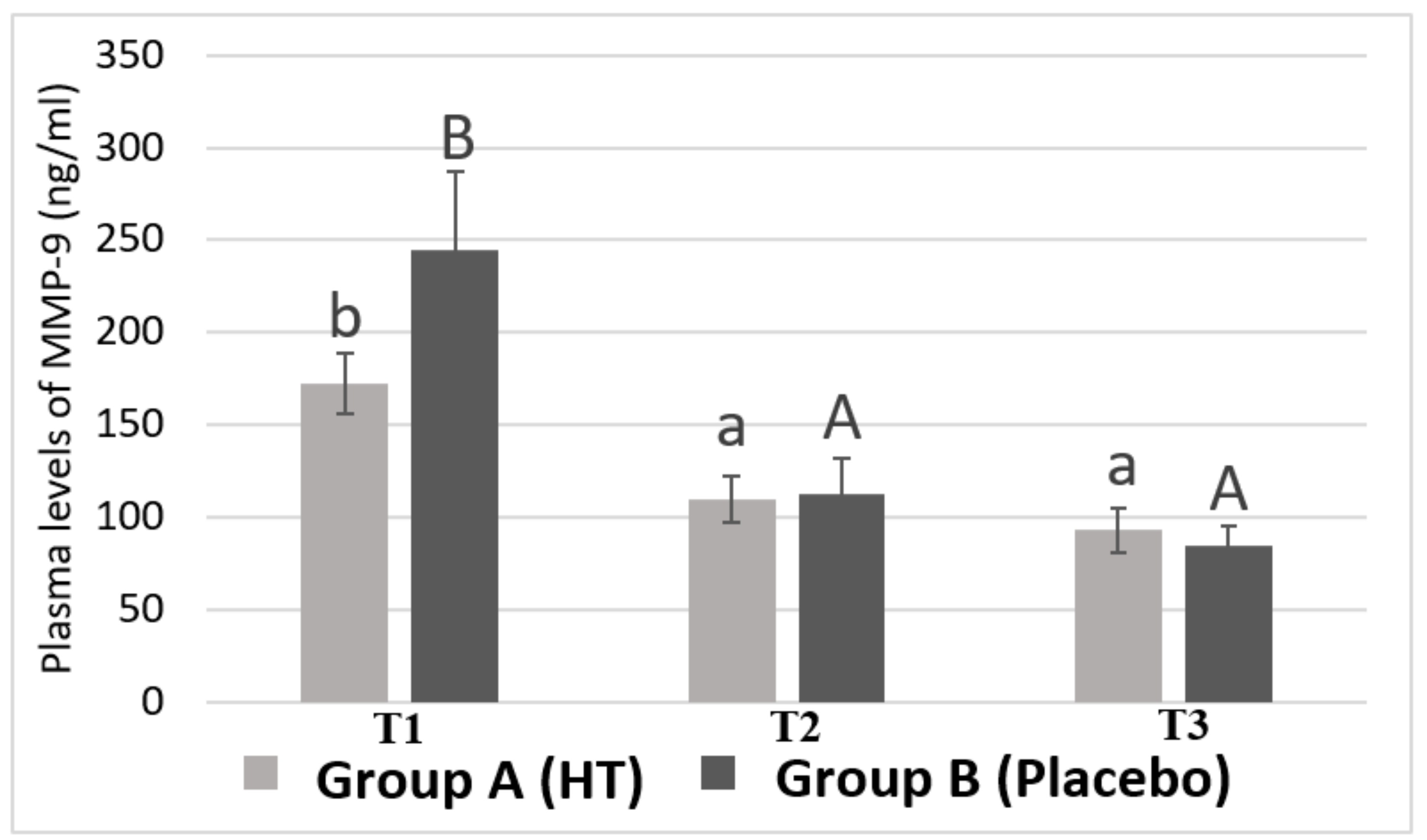 Antioxidants 08 00393 g002 Antioxidants 08 00393 g002