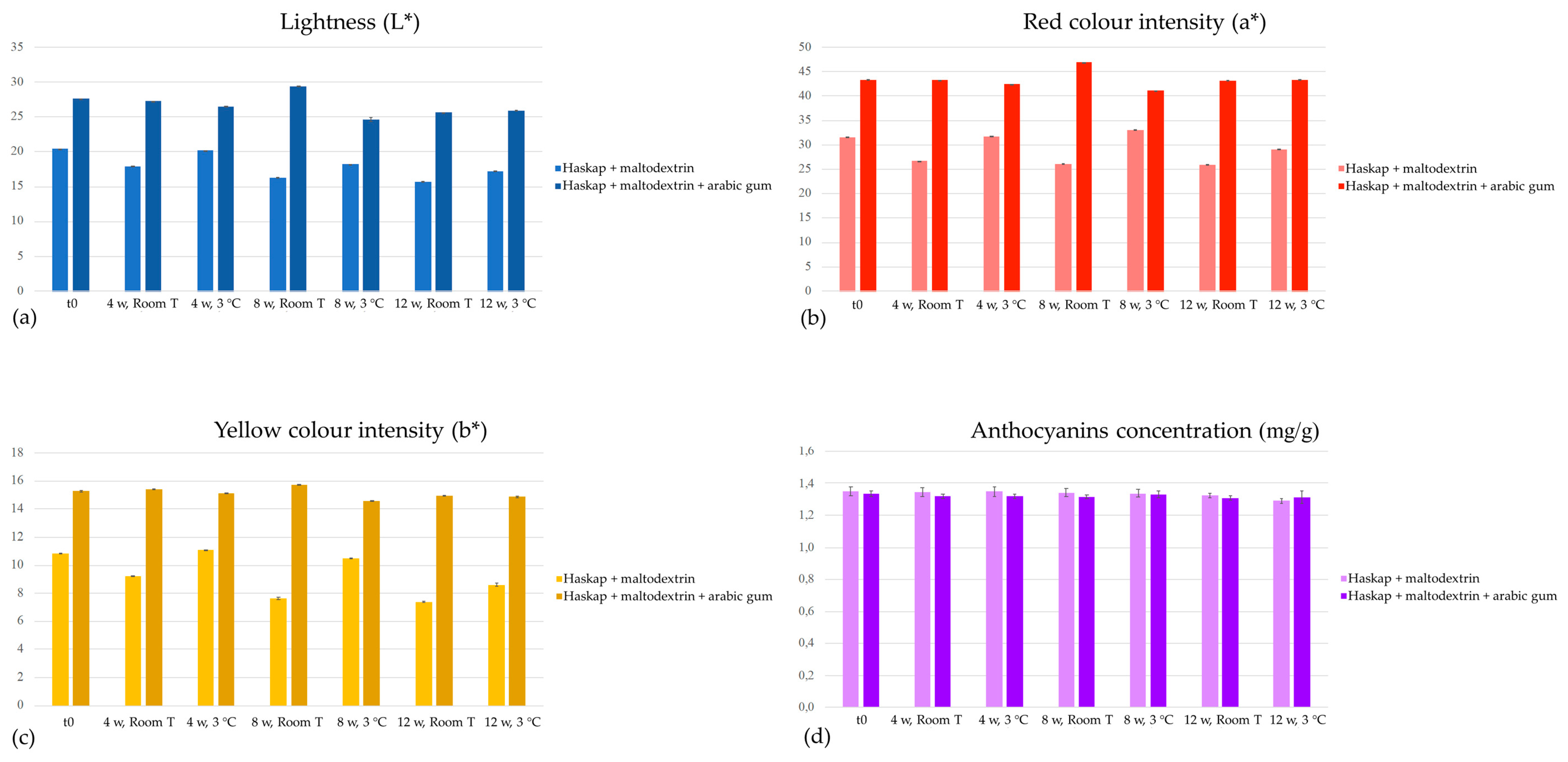 Antioxidants 08 00394 g002