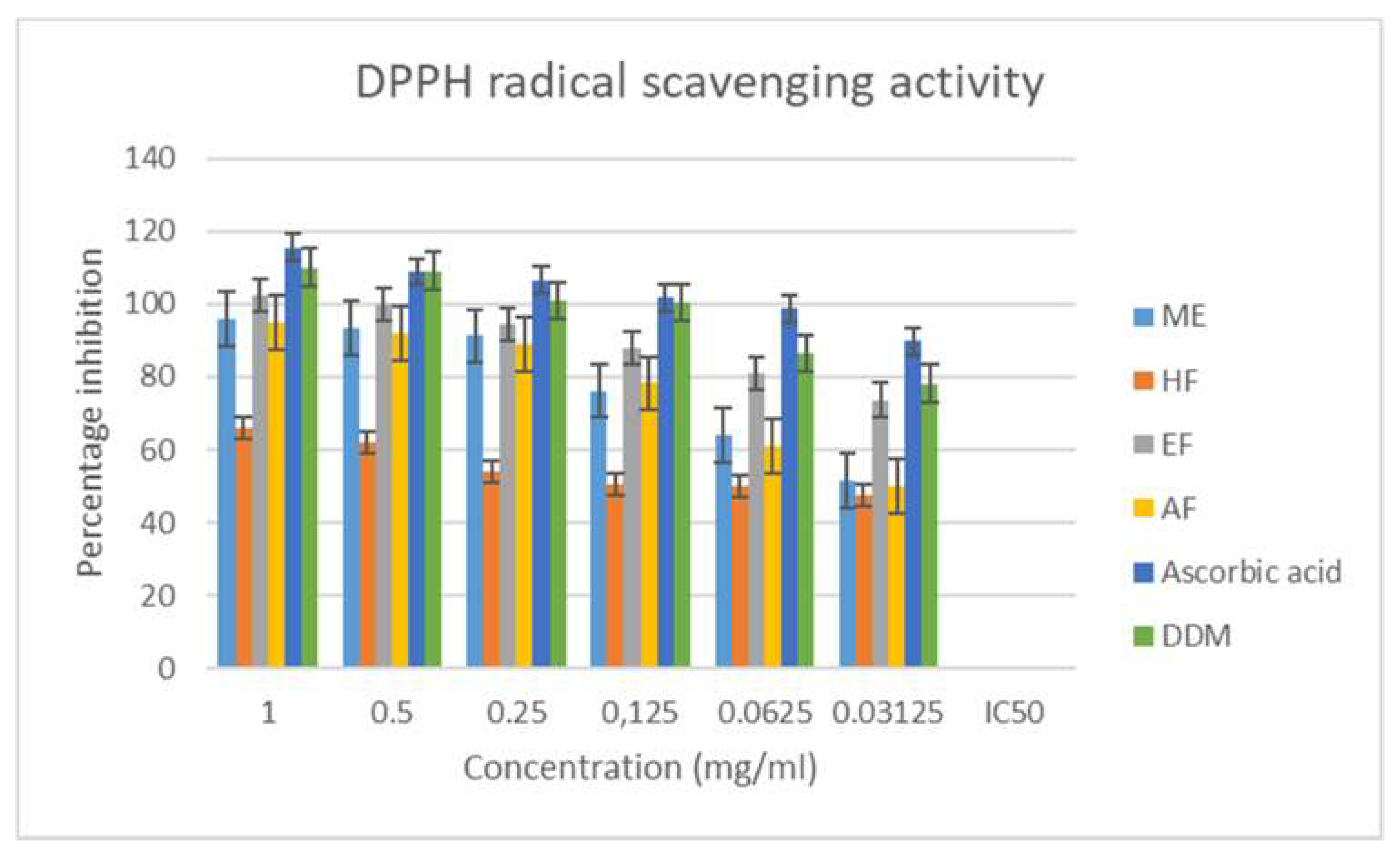 Antioxidants 08 00400 g001