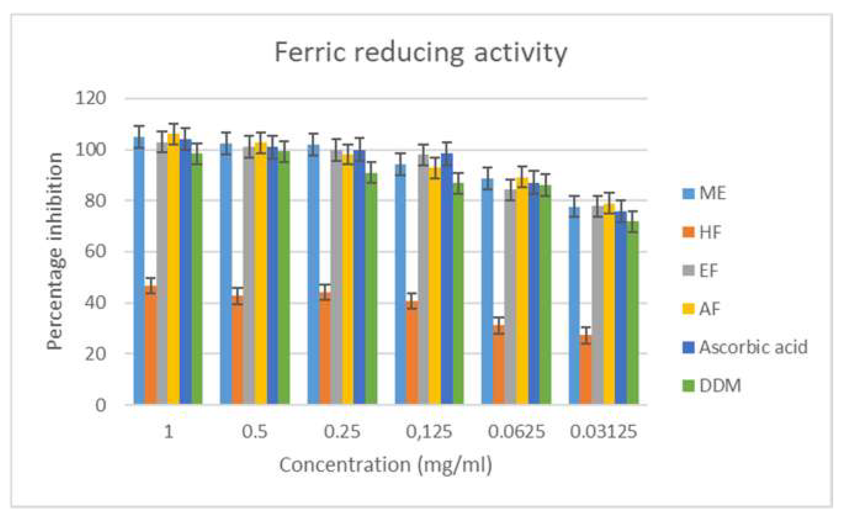 Antioxidants 08 00400 g003
