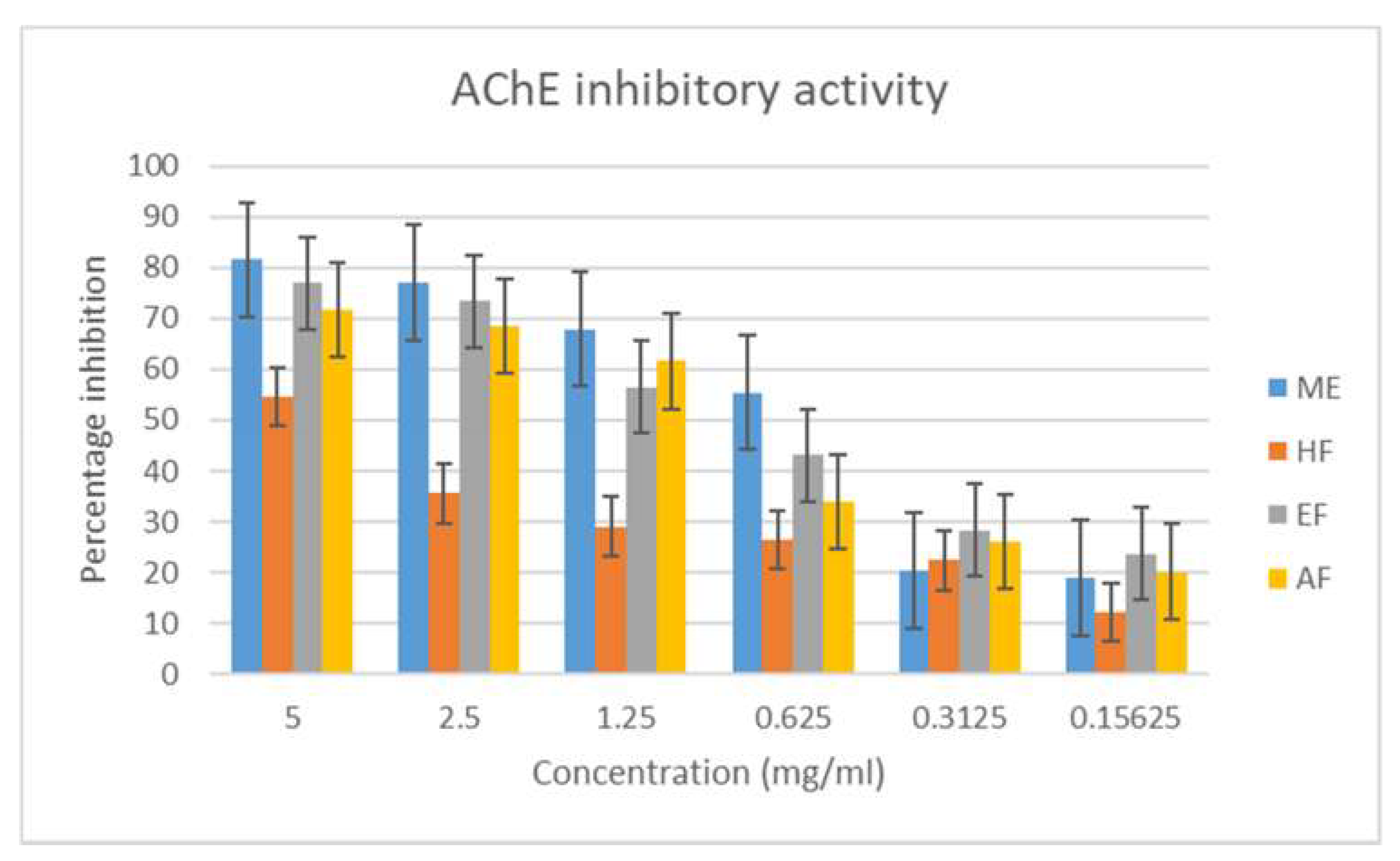 Antioxidants 08 00400 g004