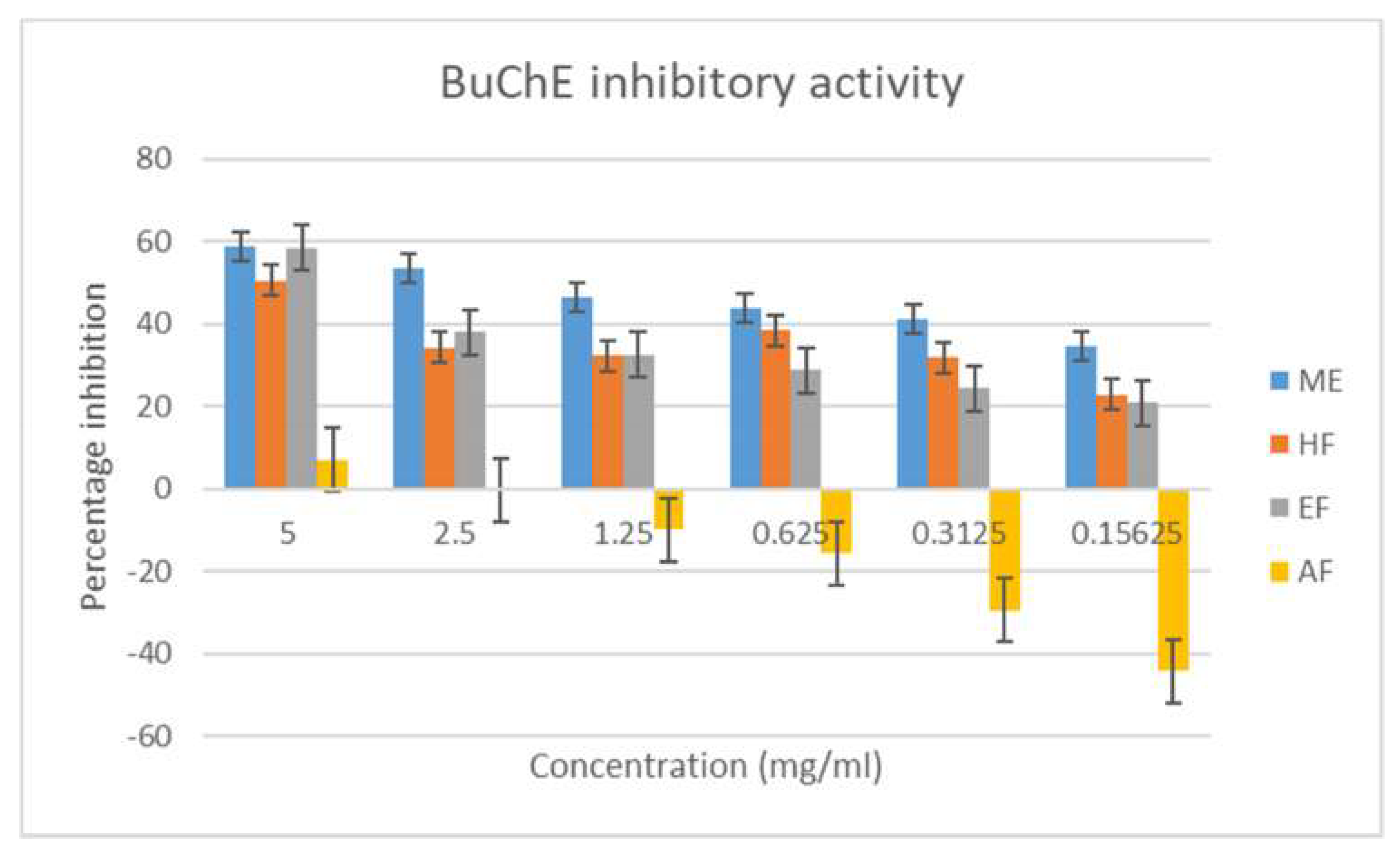 Antioxidants 08 00400 g005