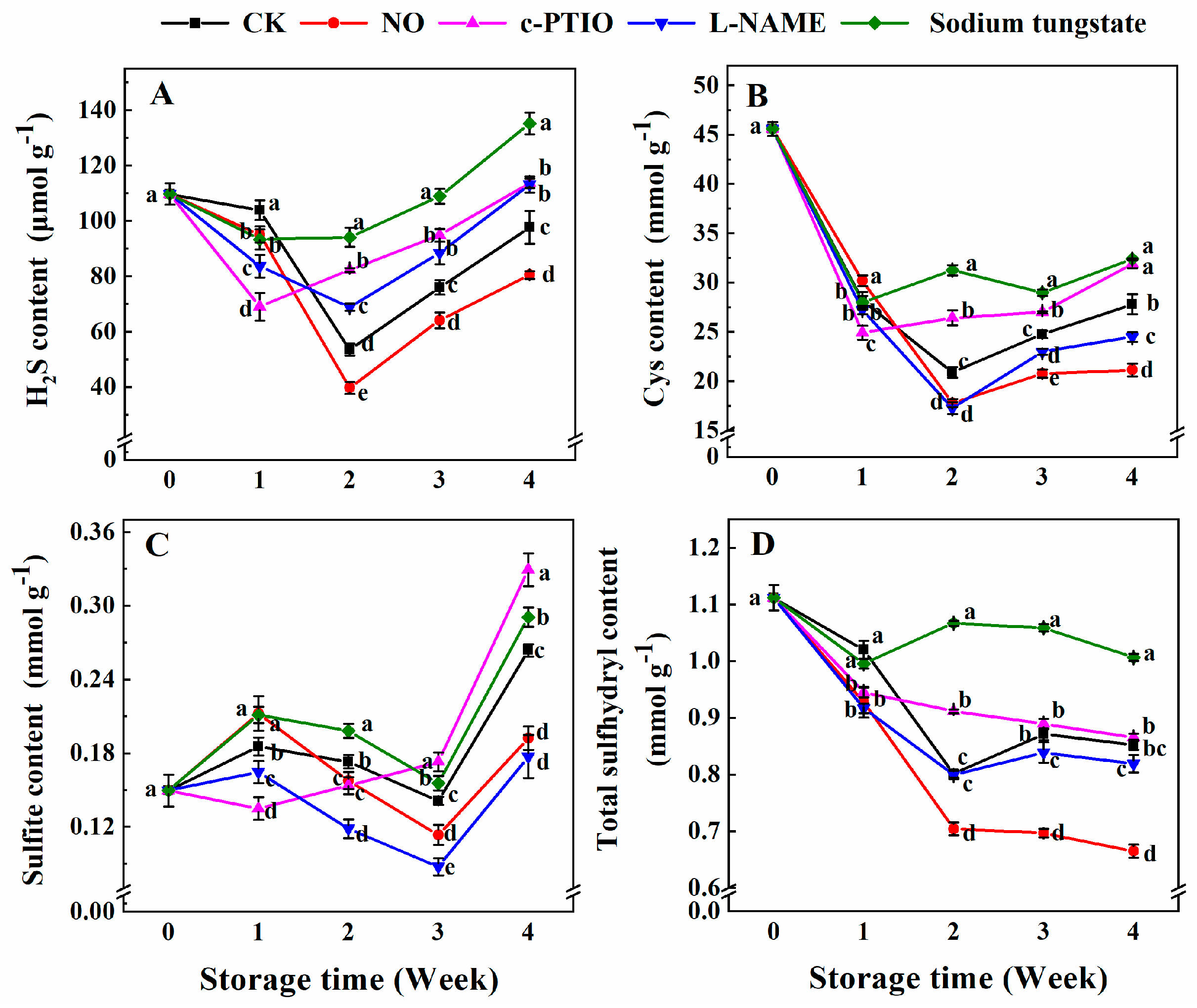Antioxidants 08 00401 g002