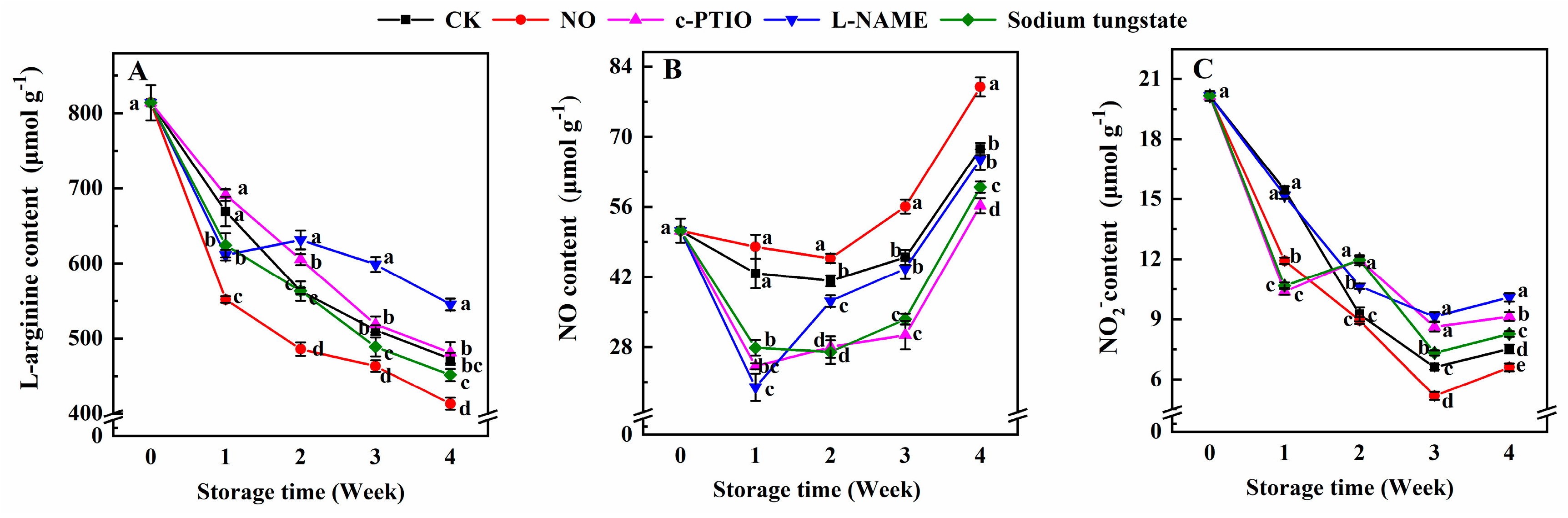 Antioxidants 08 00401 g003