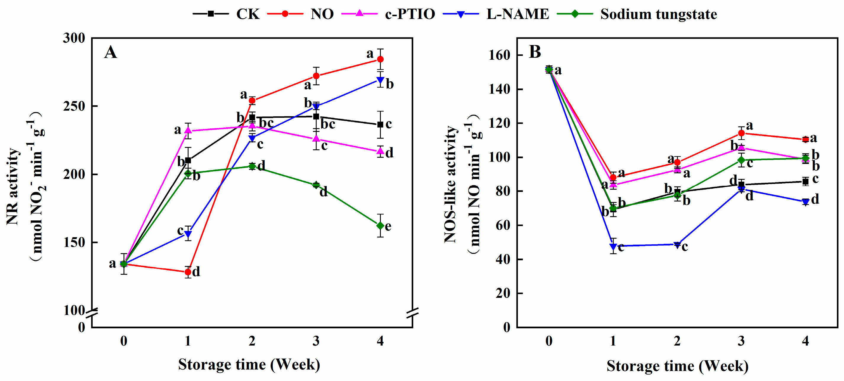 Antioxidants 08 00401 g004