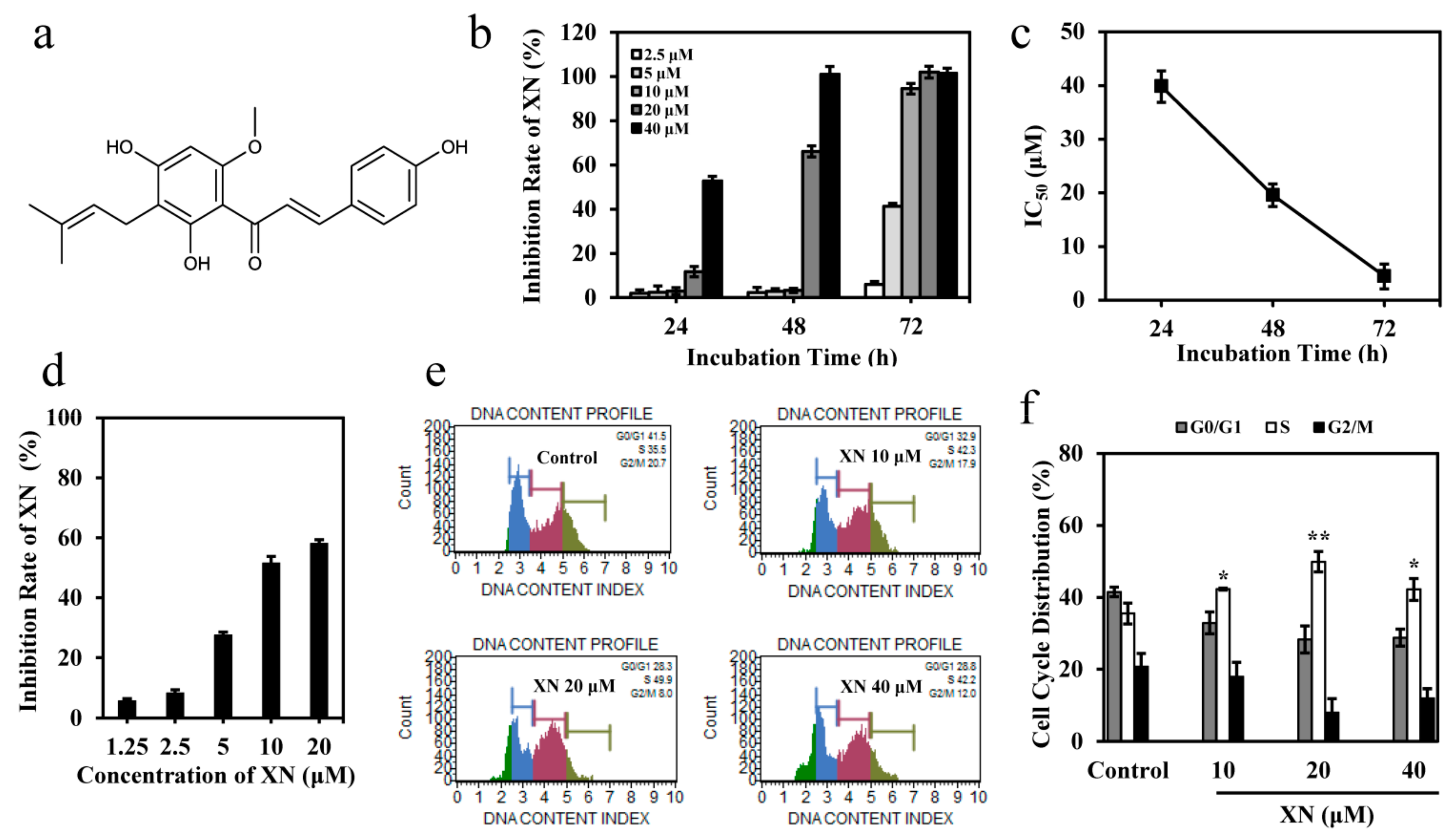 Antioxidants 08 00402 g001 Antioxidants 08 00402 g001