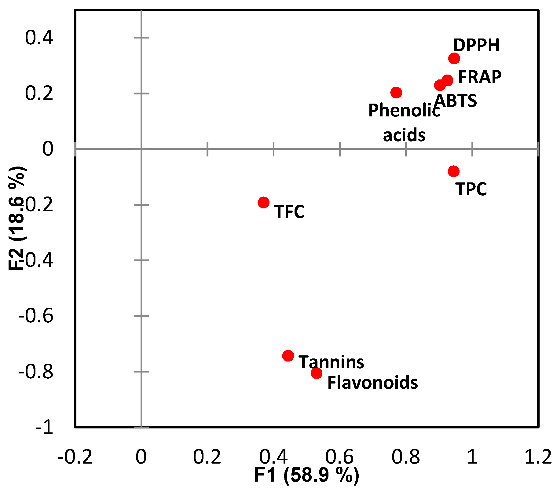 Antioxidants 08 00405 g001