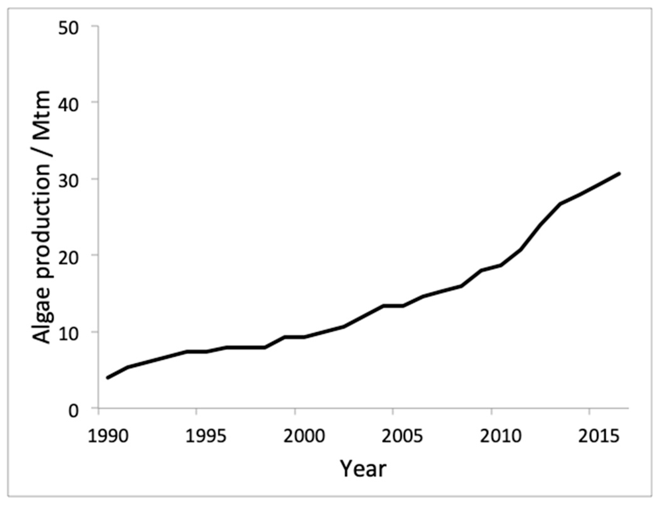 Antioxidants 08 00406 g007