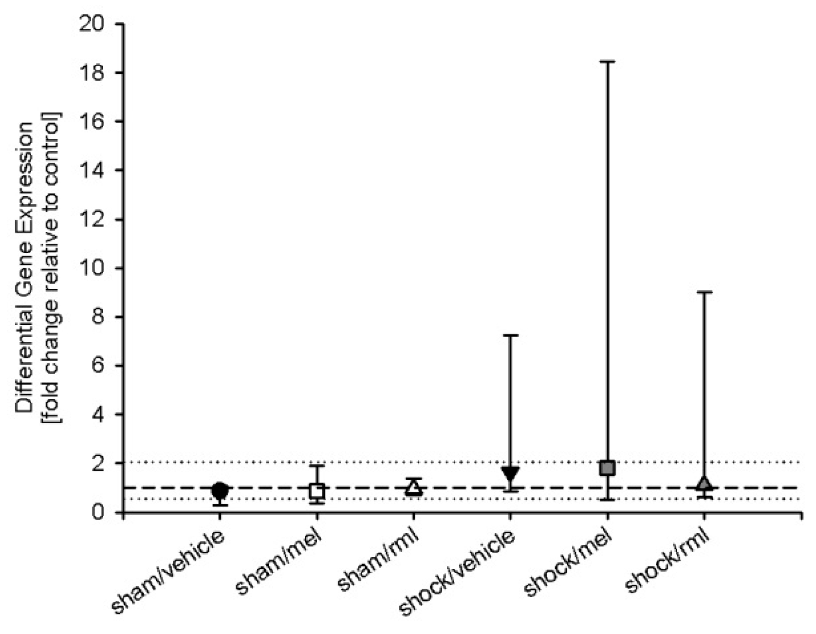 Antioxidants 08 00408 g003