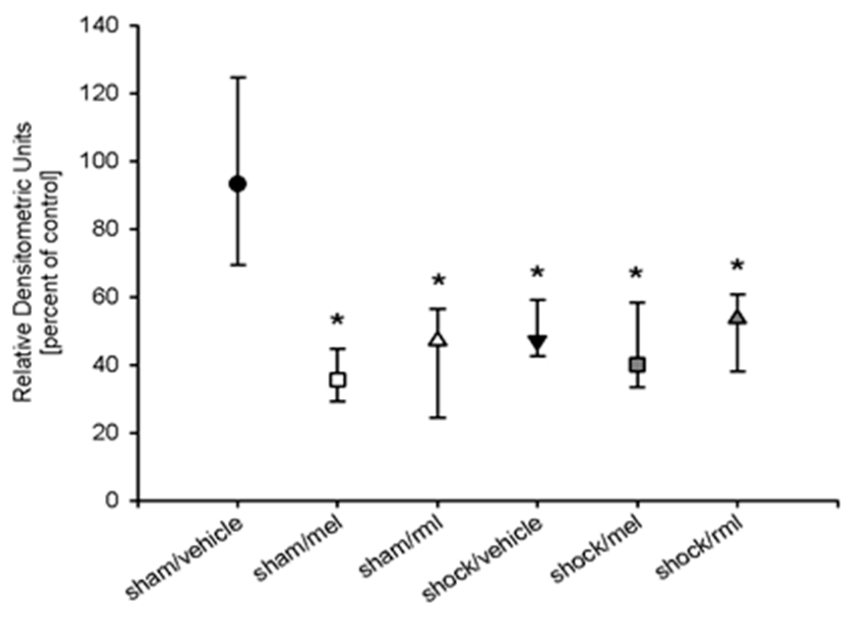 Antioxidants 08 00408 g004
