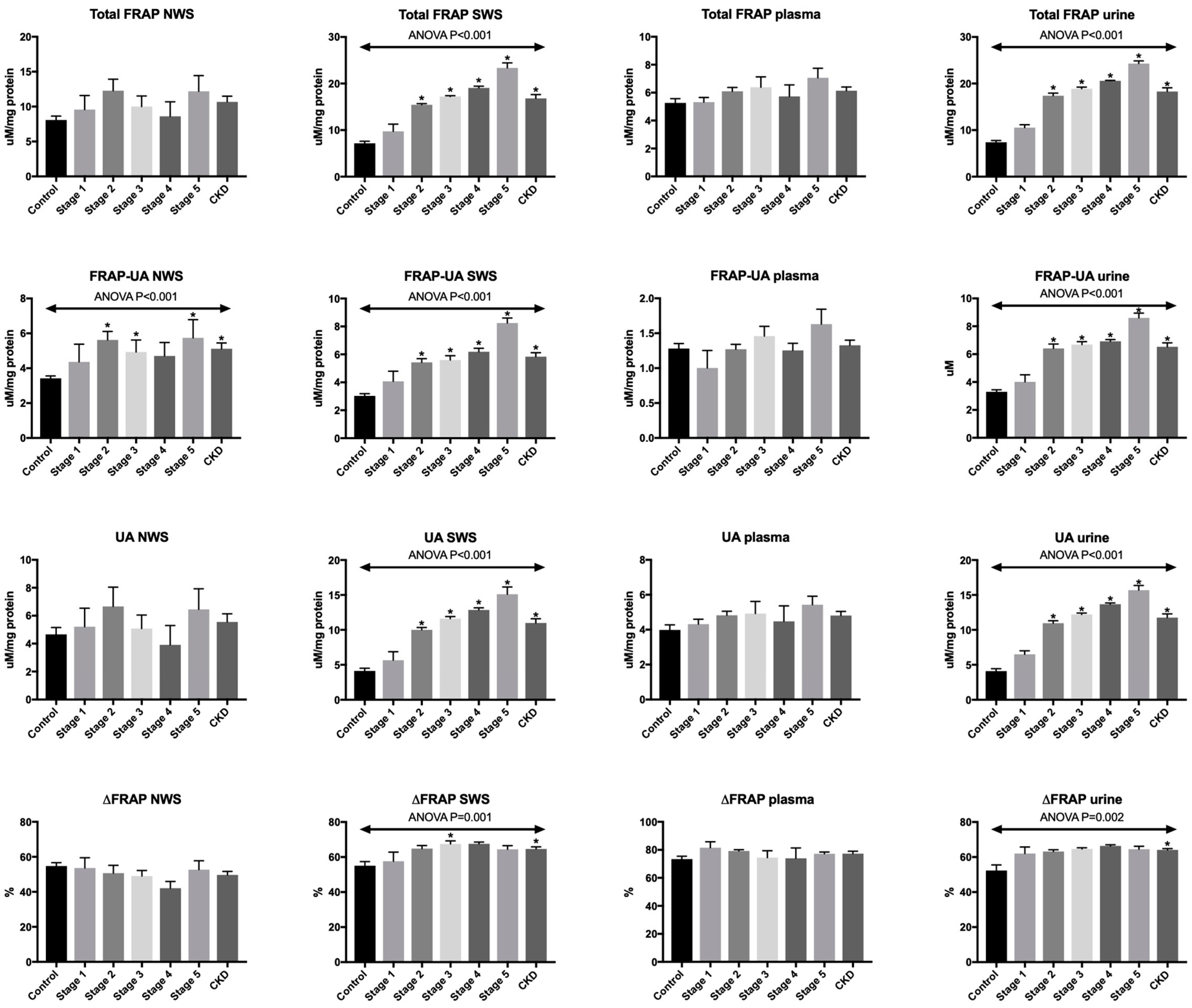 Antioxidants 08 00409 g001