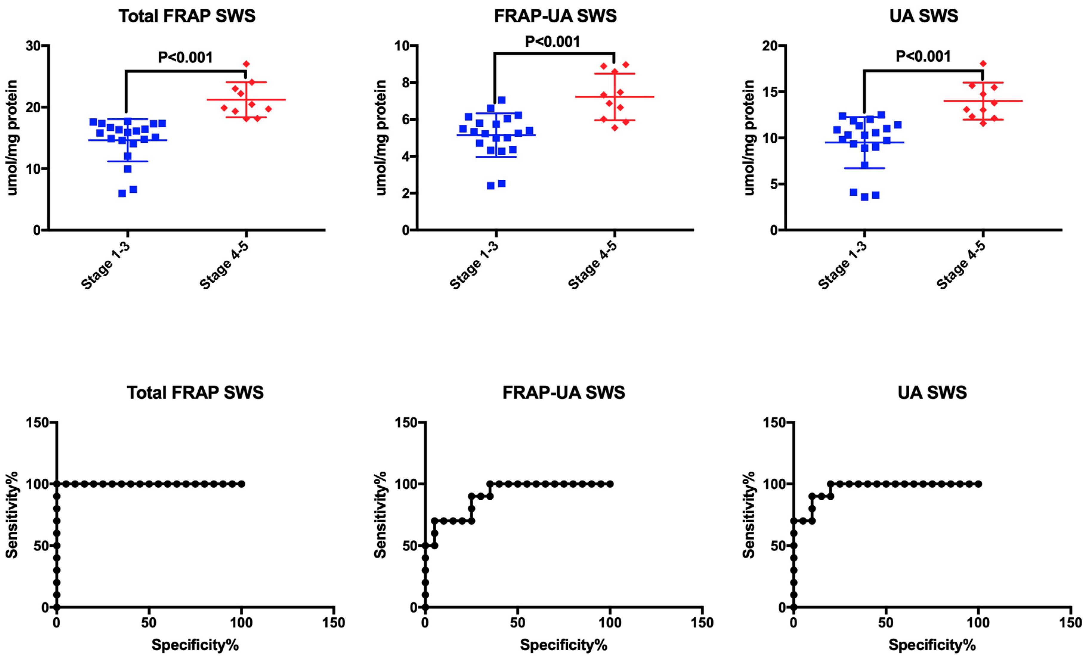 Antioxidants 08 00409 g002