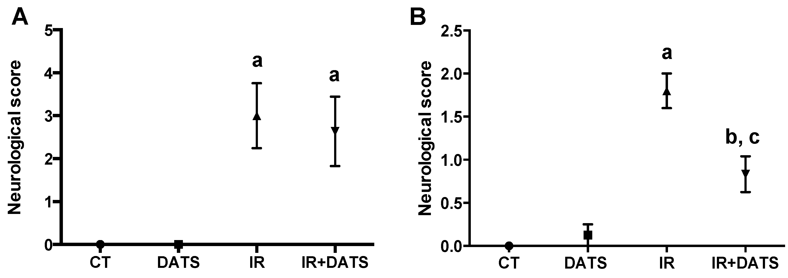 Antioxidants 08 00410 g003