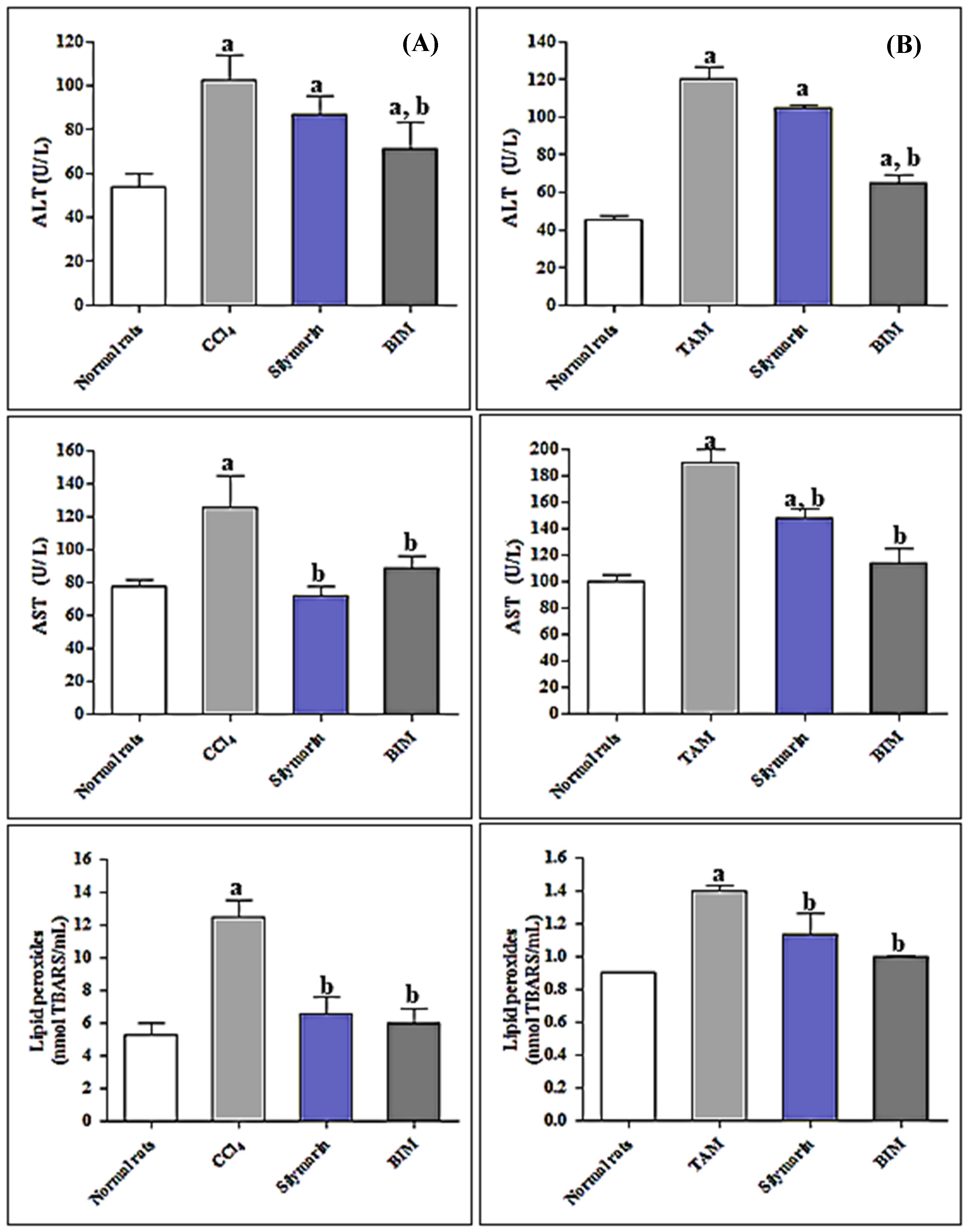 Antioxidants 08 00412 g003