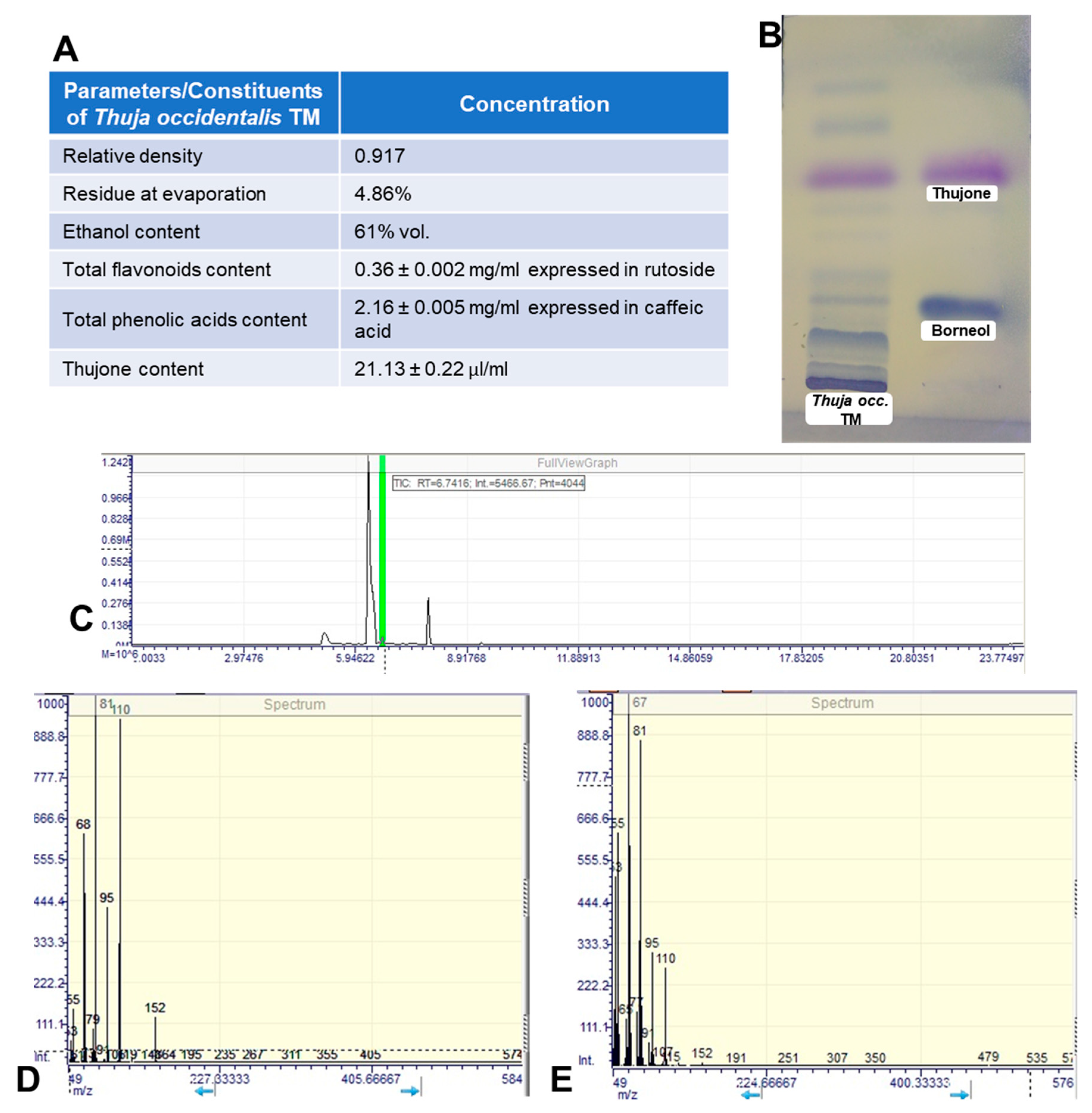 Antioxidants 08 00416 g001