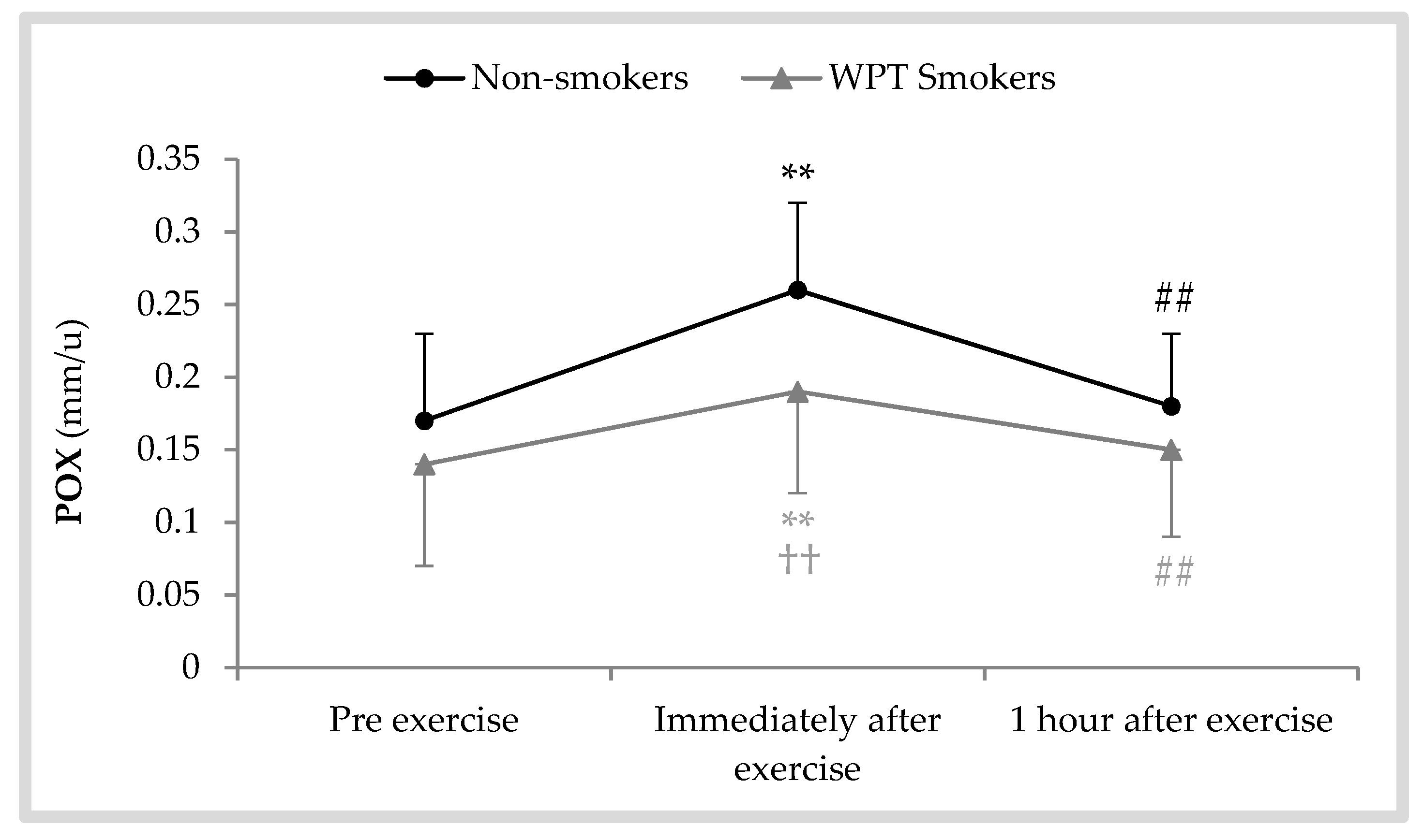 Antioxidants 08 00418 g003