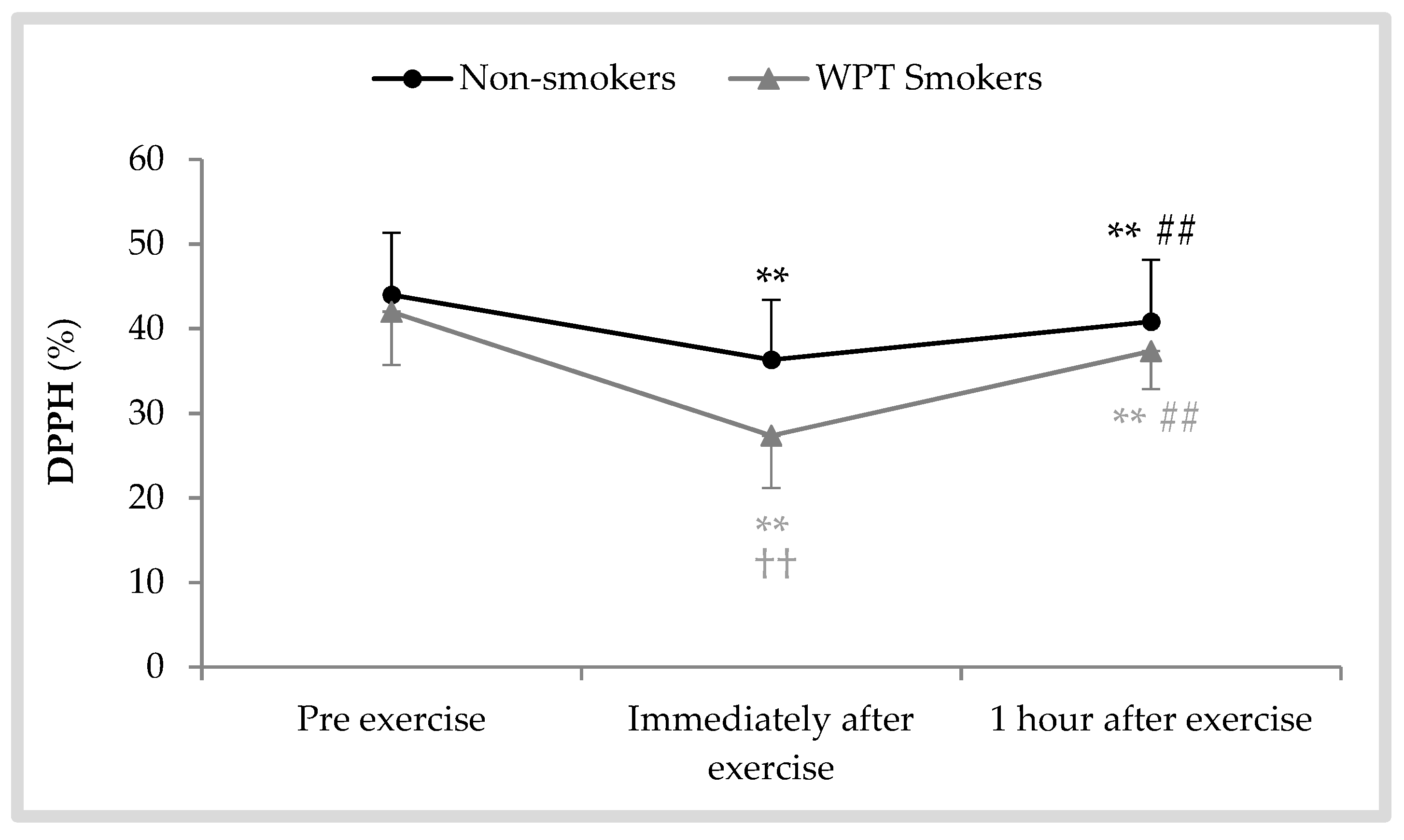 Antioxidants 08 00418 g005