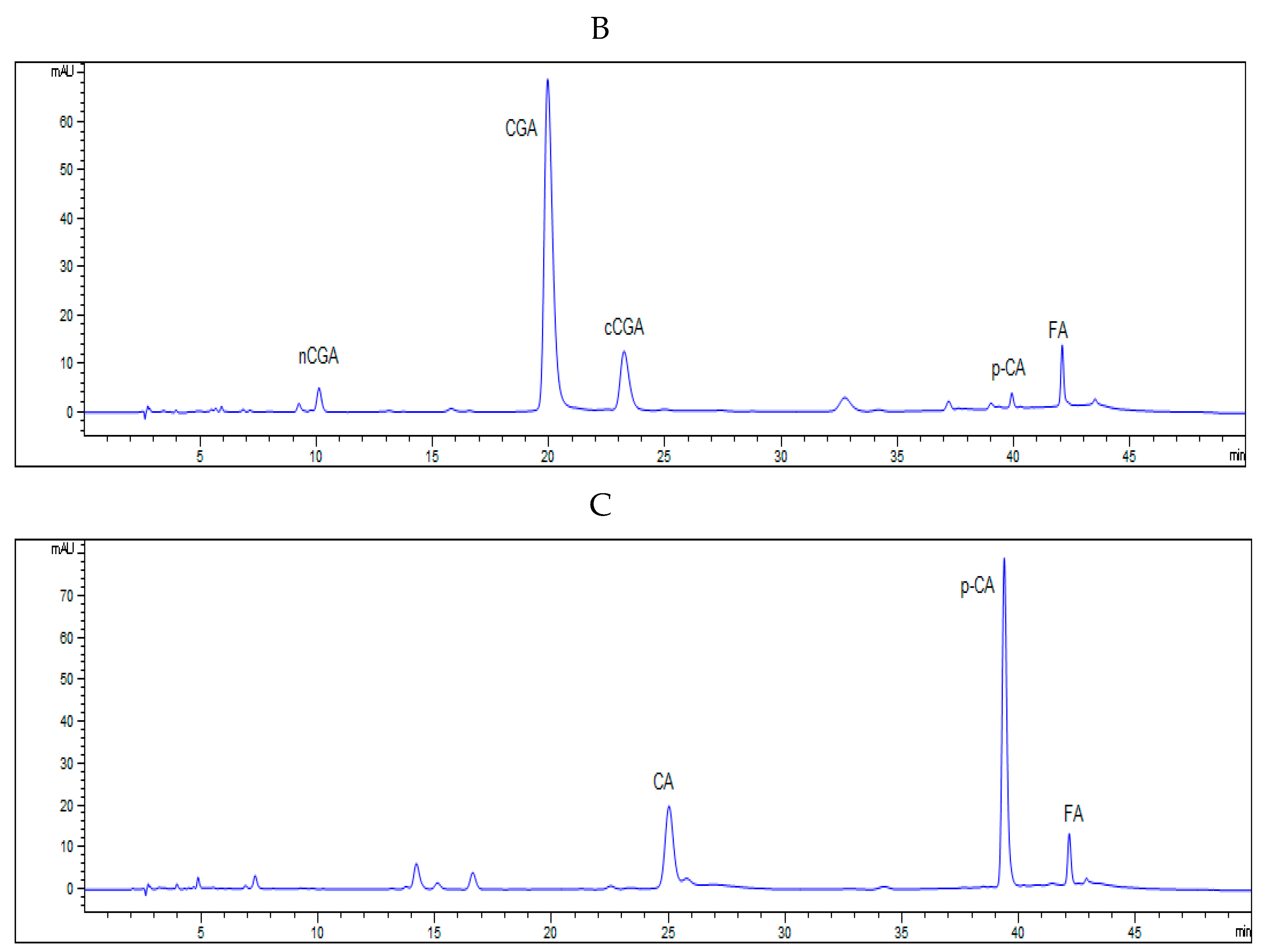 Antioxidants 08 00419 g001b