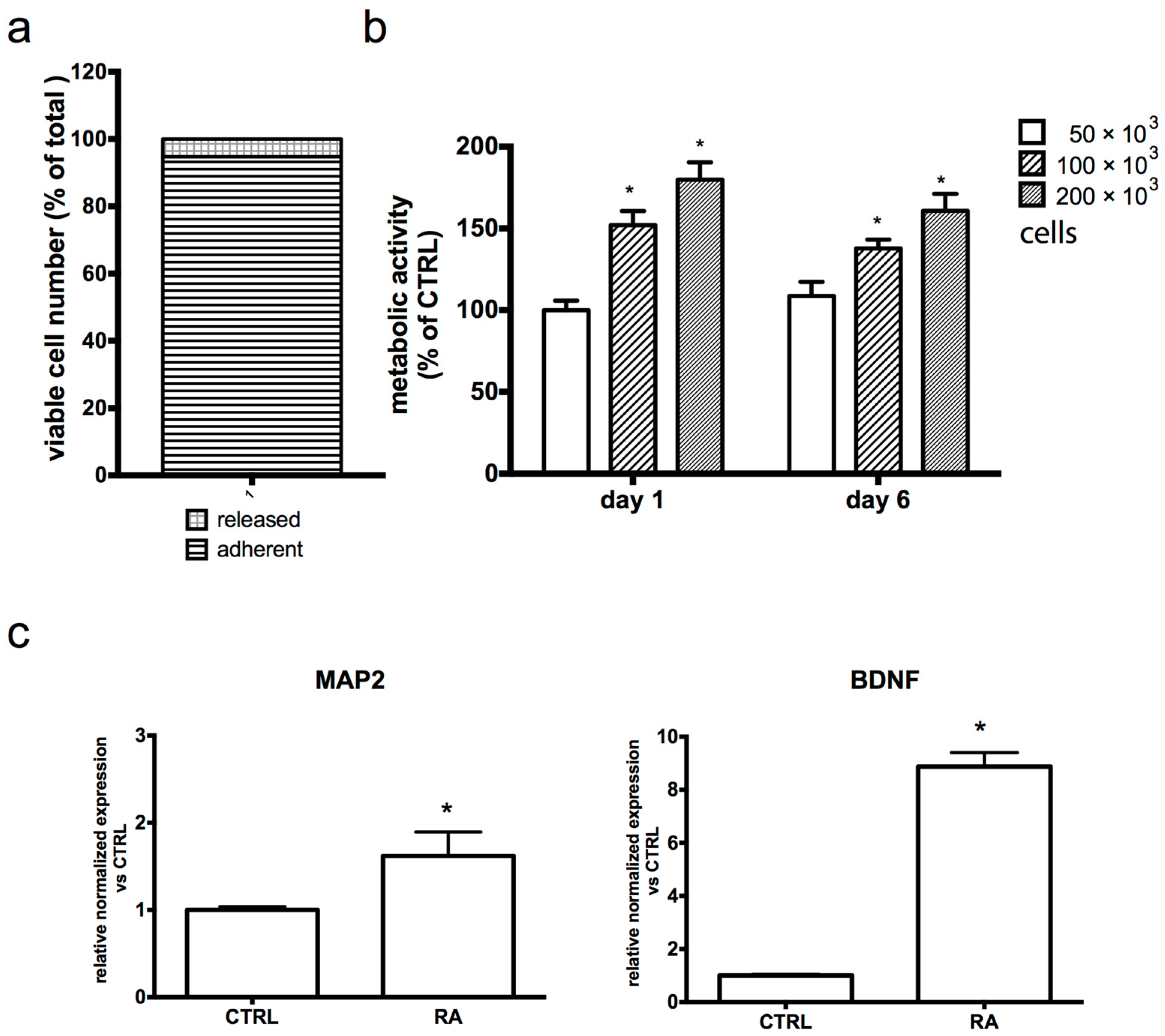 Antioxidants 08 00420 g002