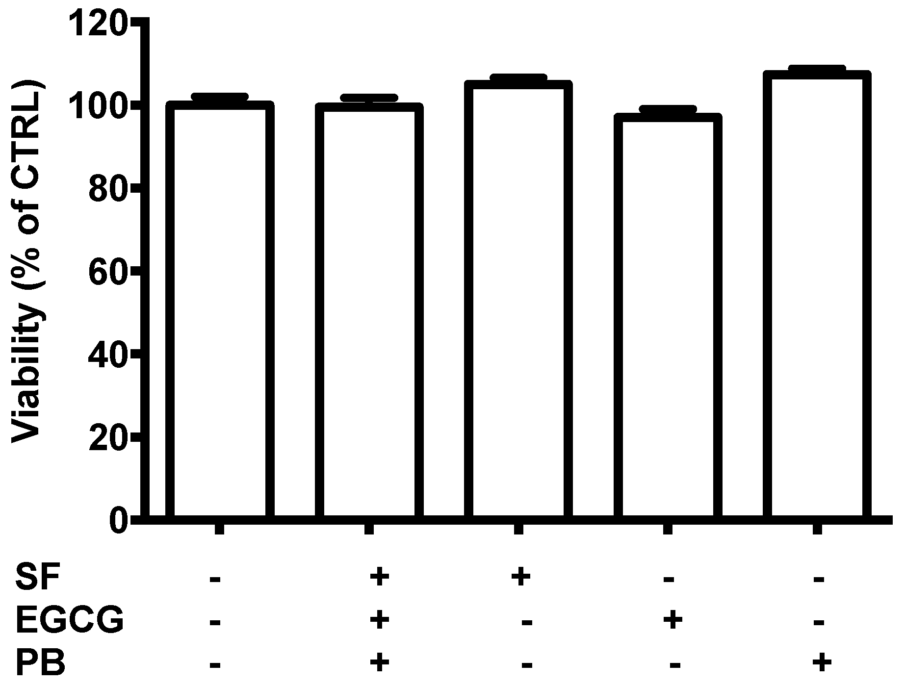 Antioxidants 08 00420 g003