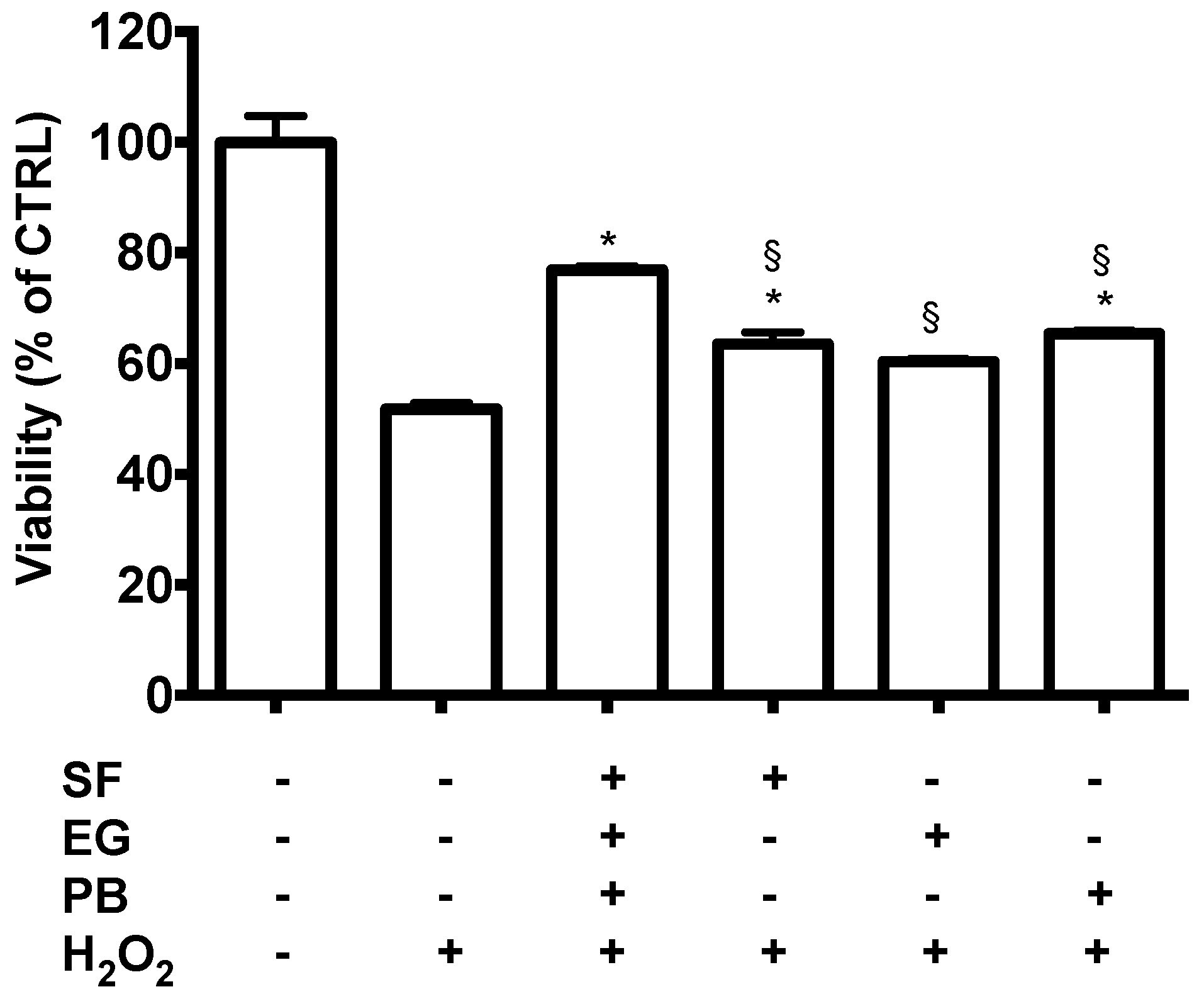 Antioxidants 08 00420 g004