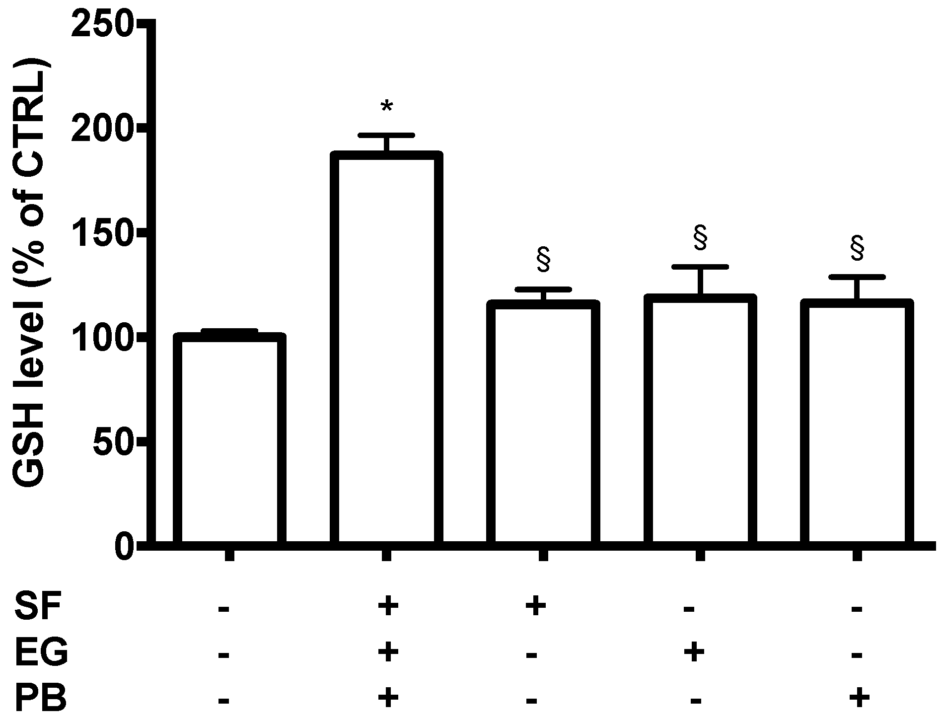 Antioxidants 08 00420 g005
