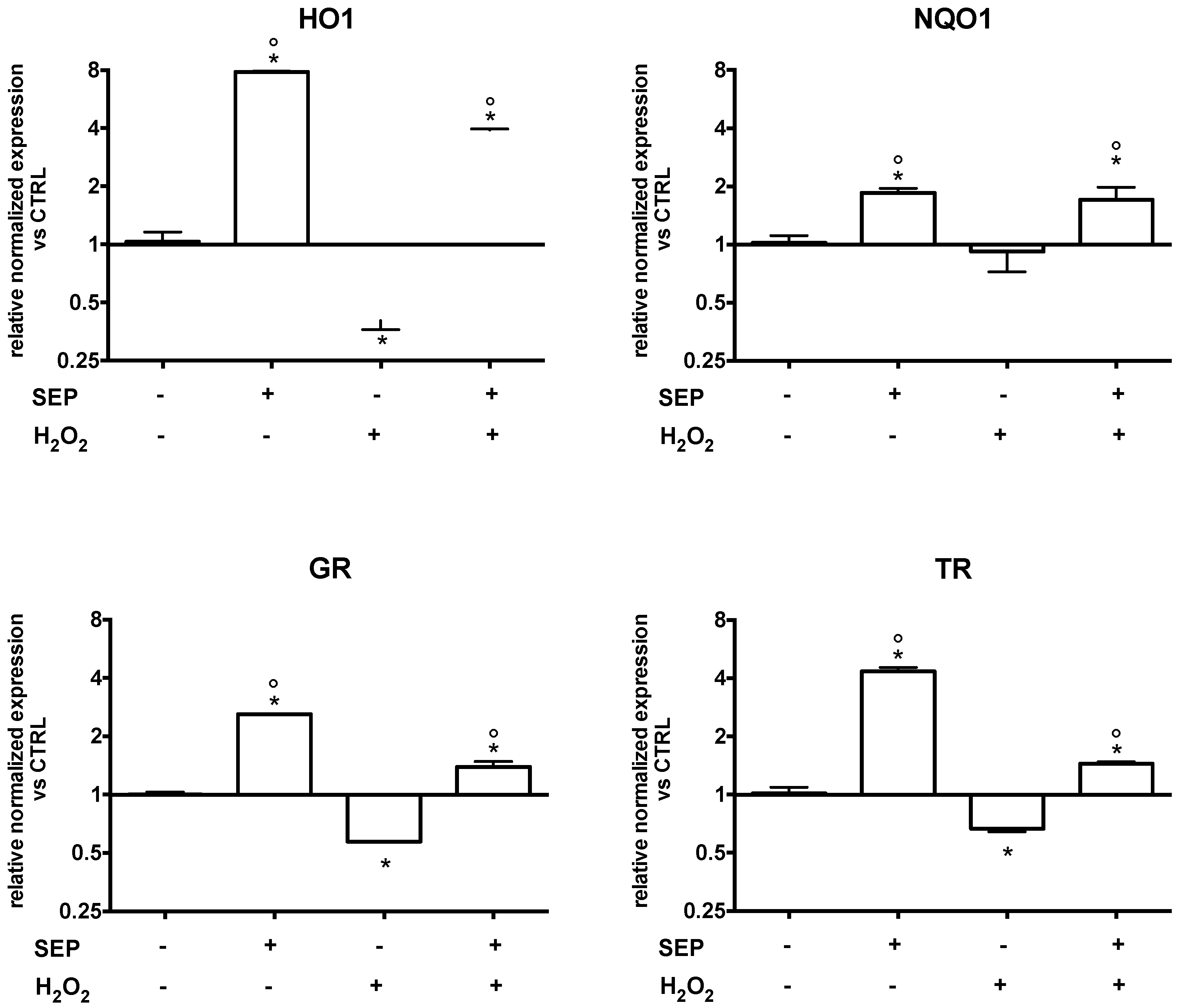 Antioxidants 08 00420 g006