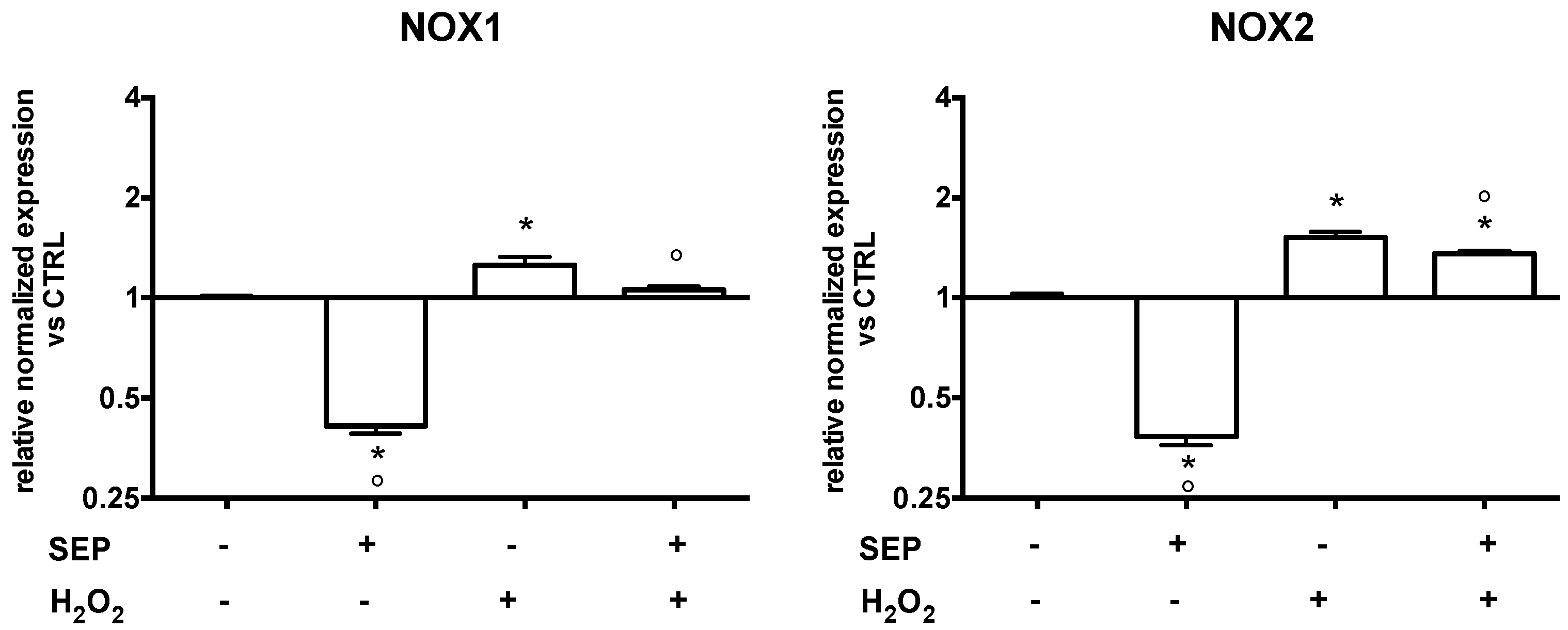 Antioxidants 08 00420 g007