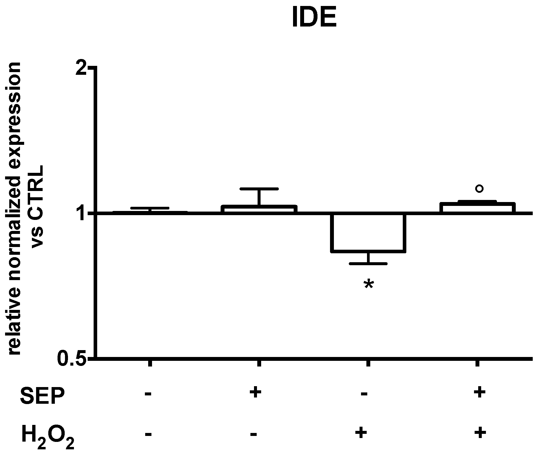 Antioxidants 08 00420 g008