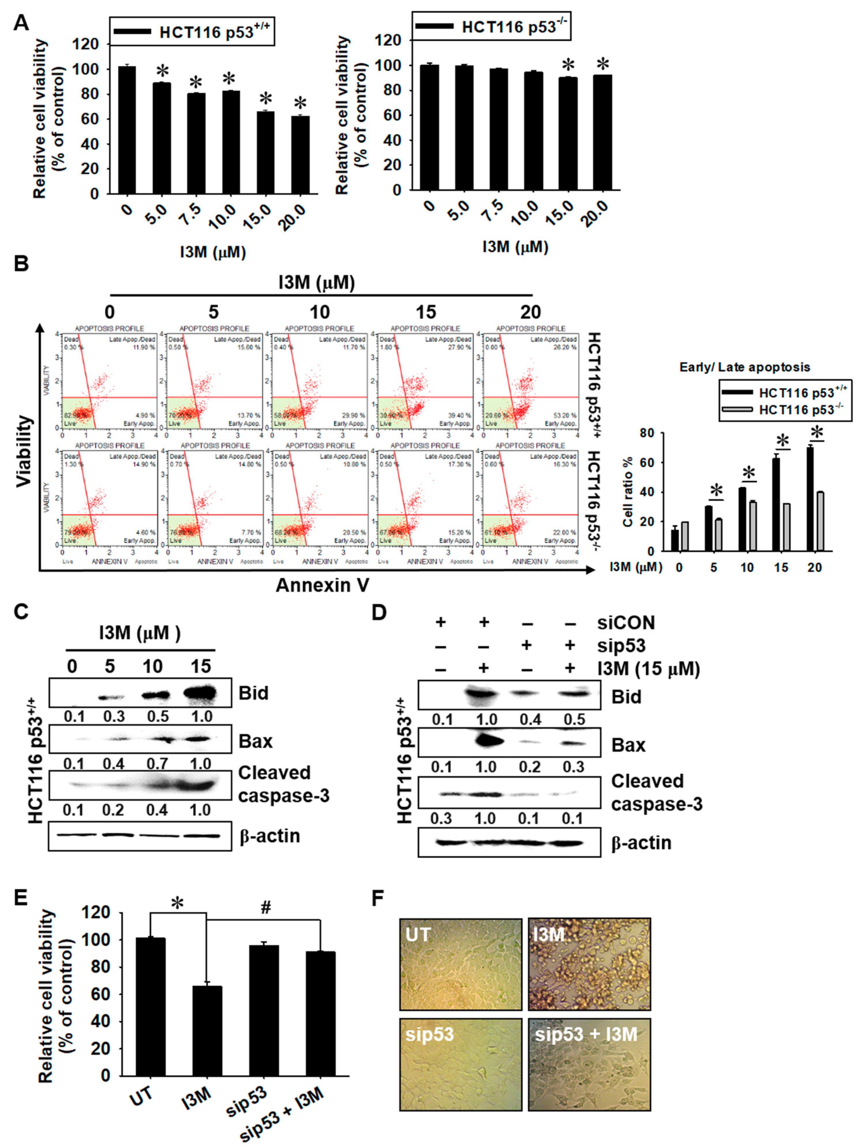 Antioxidants 08 00423 g001