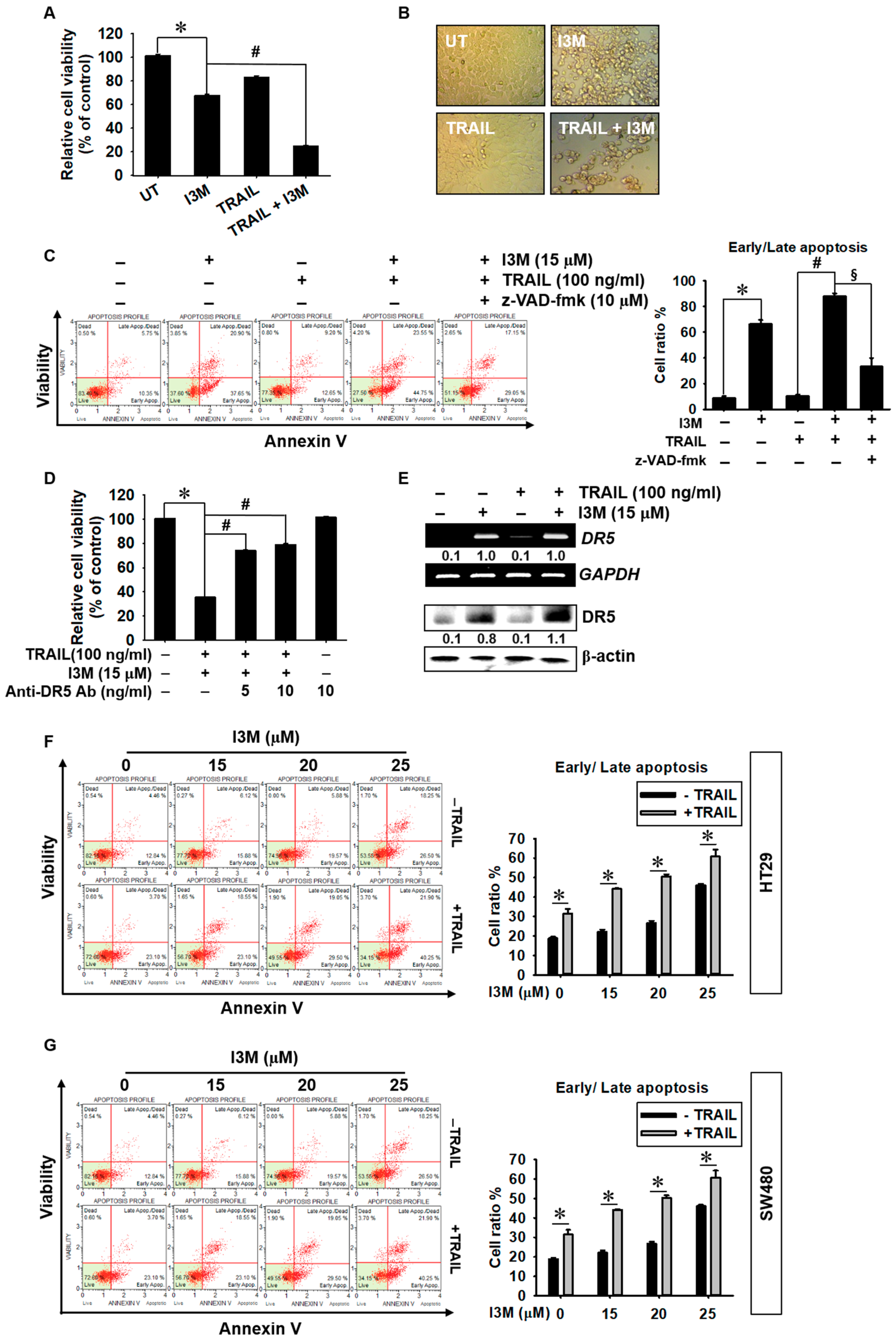 Antioxidants 08 00423 g006