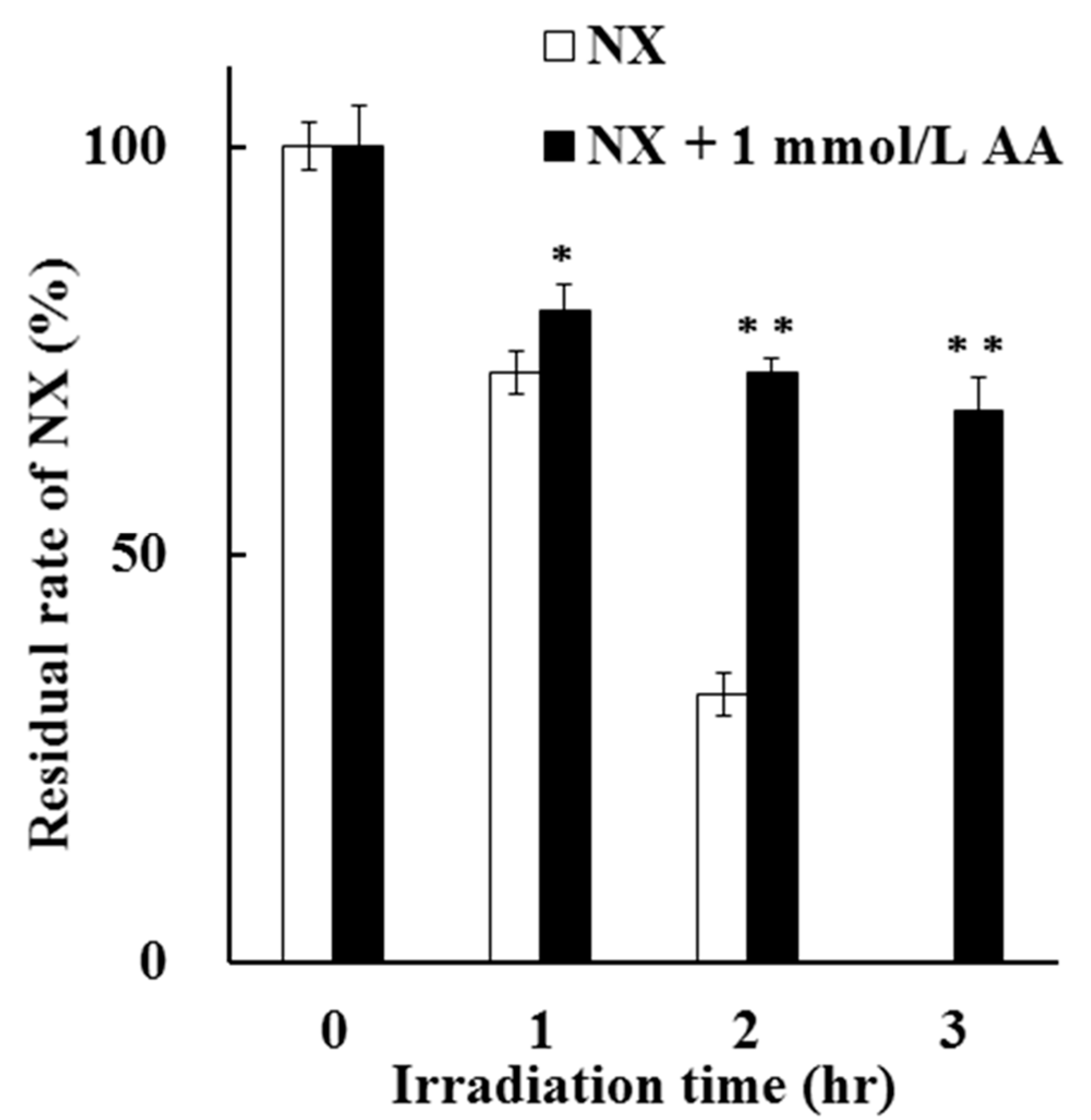 Antioxidants 08 00424 g004