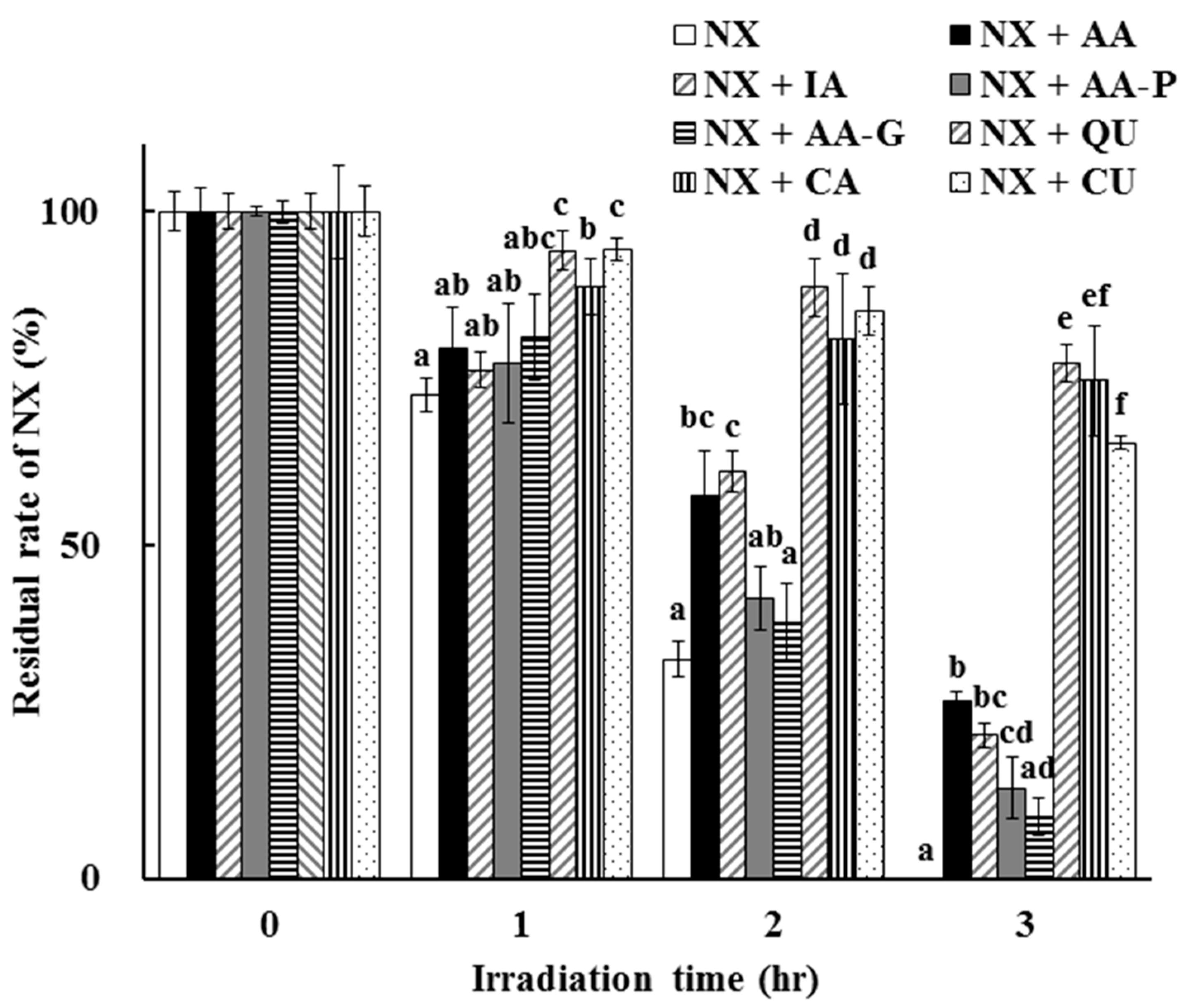 Antioxidants 08 00424 g006