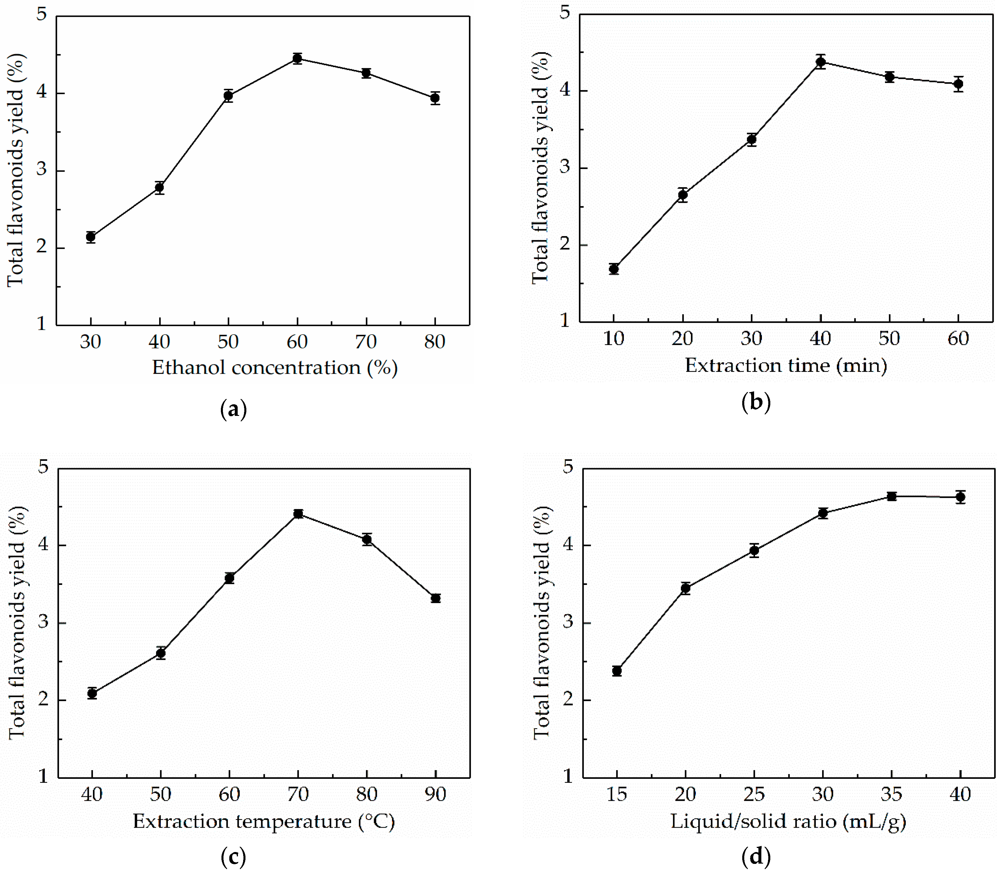 Antioxidants 08 00425 g001