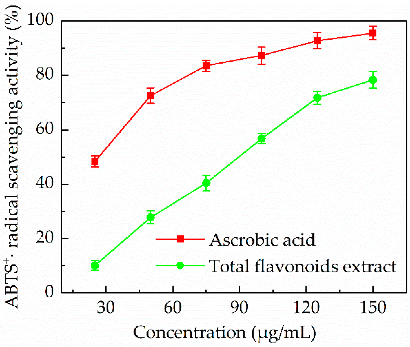 Antioxidants 08 00425 g005