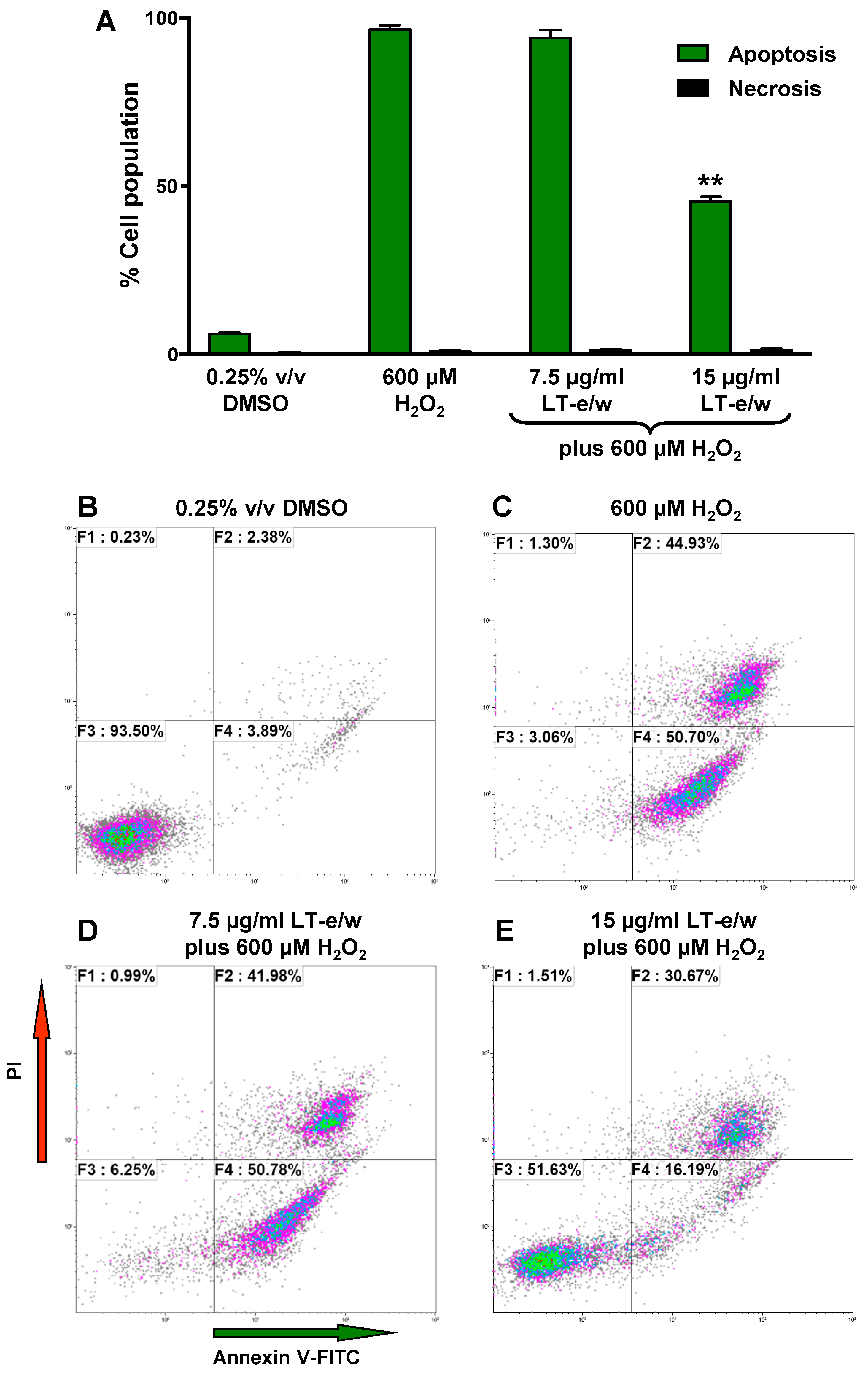 Antioxidants 08 00427 g006