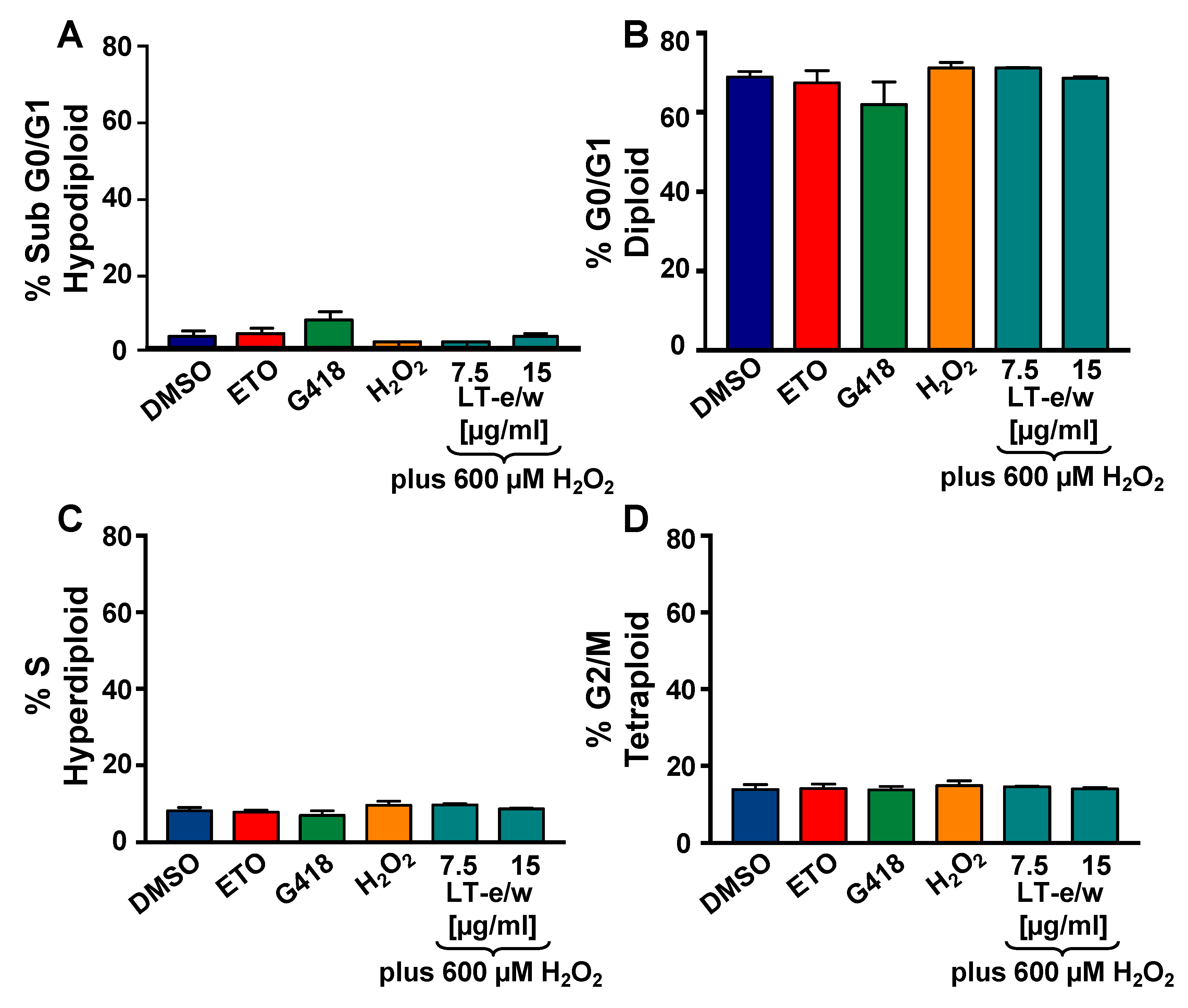 Antioxidants 08 00427 g009