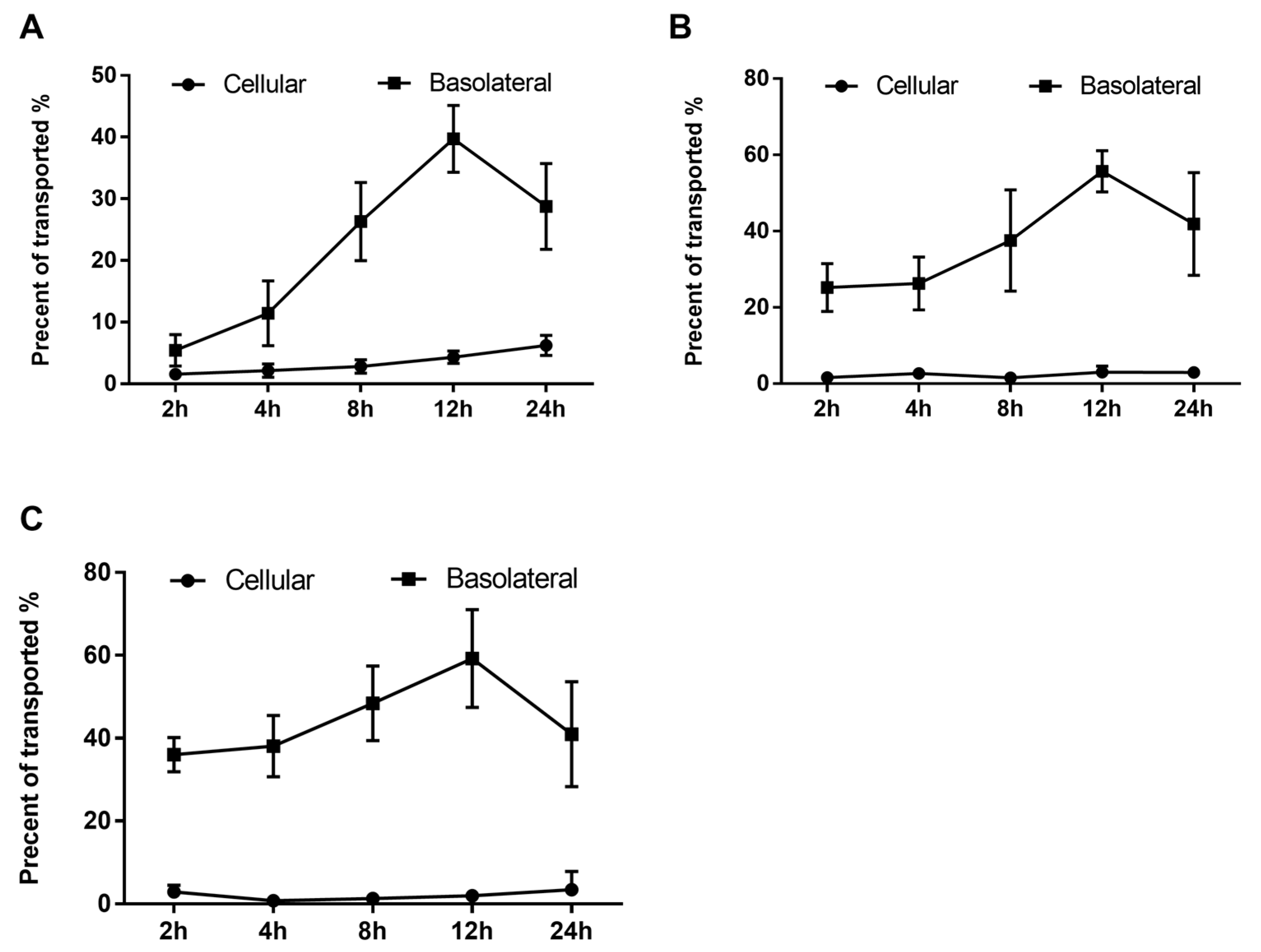 Antioxidants 08 00428 g004