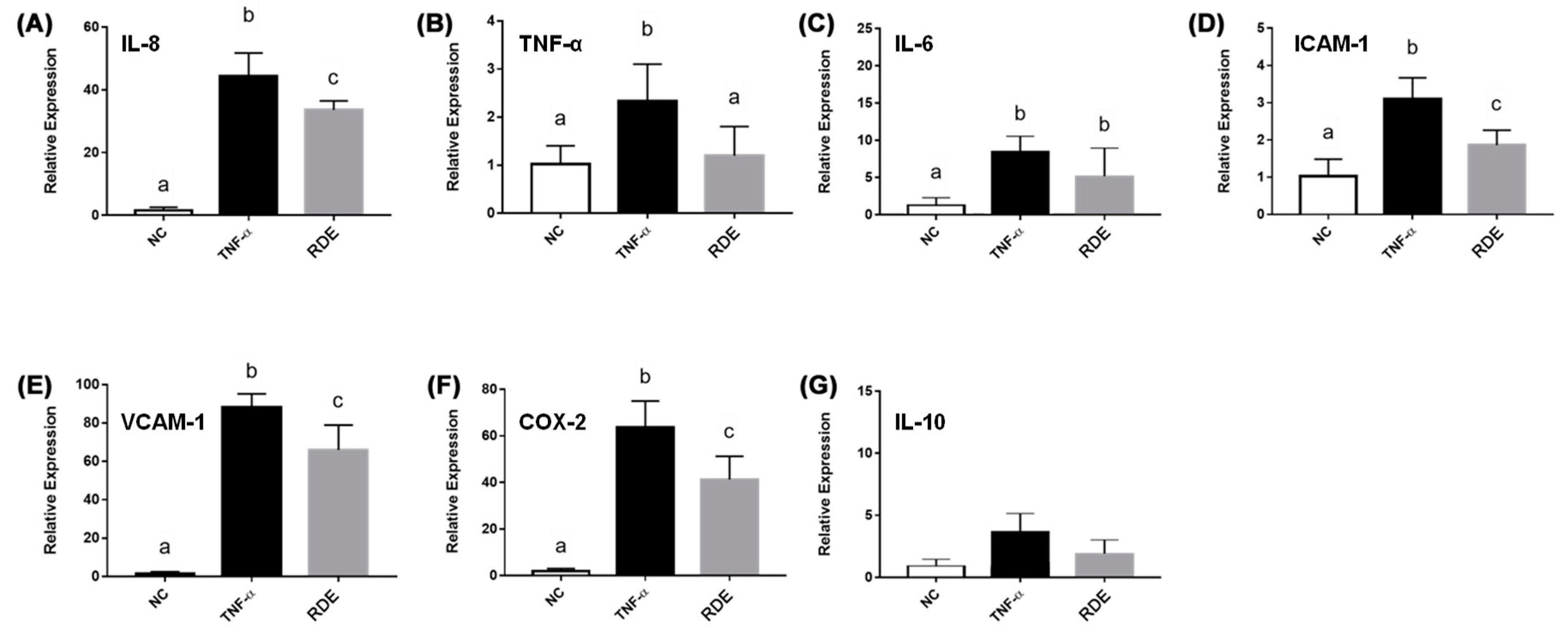 Antioxidants 08 00428 g008