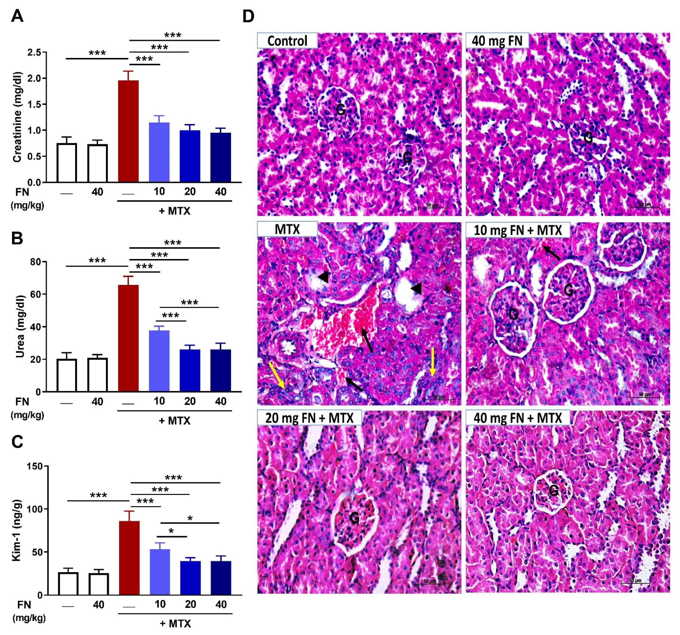 Antioxidants 08 00430 g001
