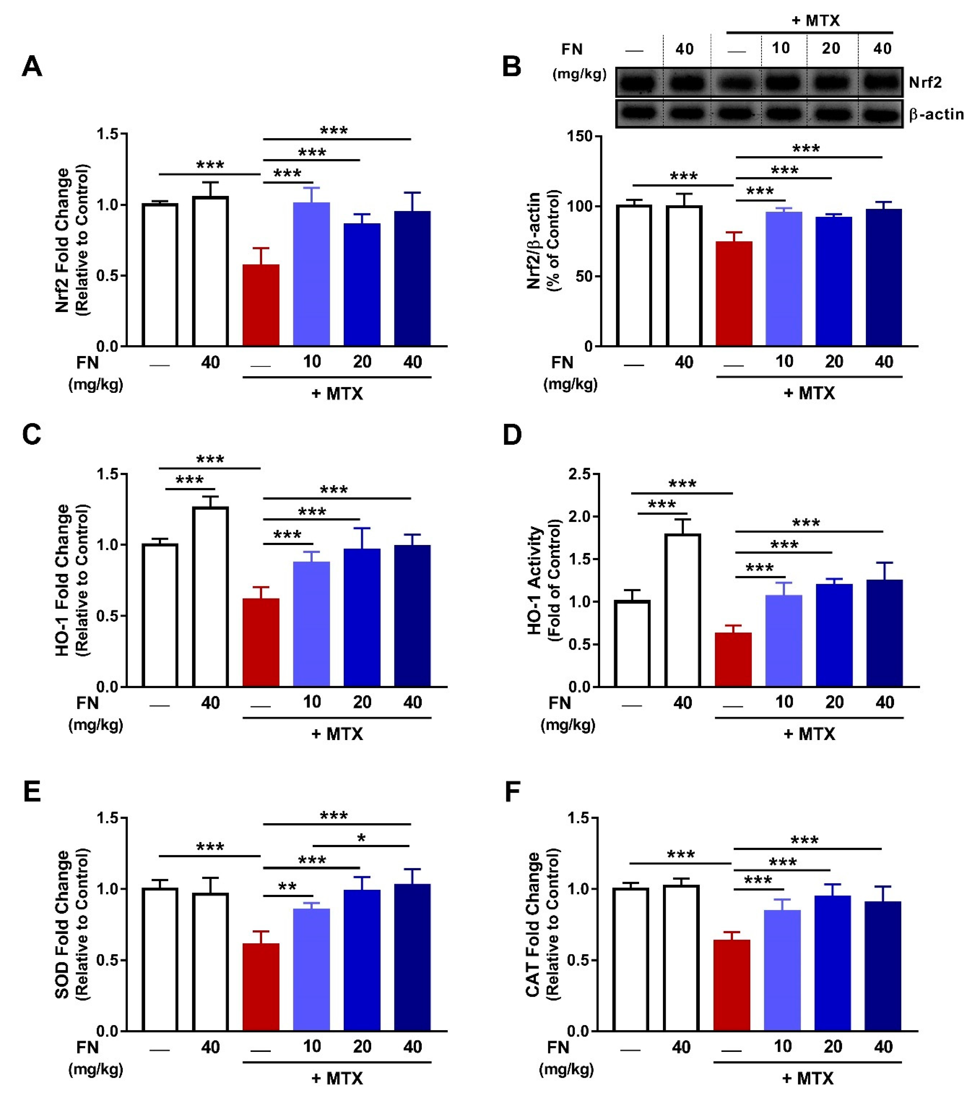 Antioxidants 08 00430 g004