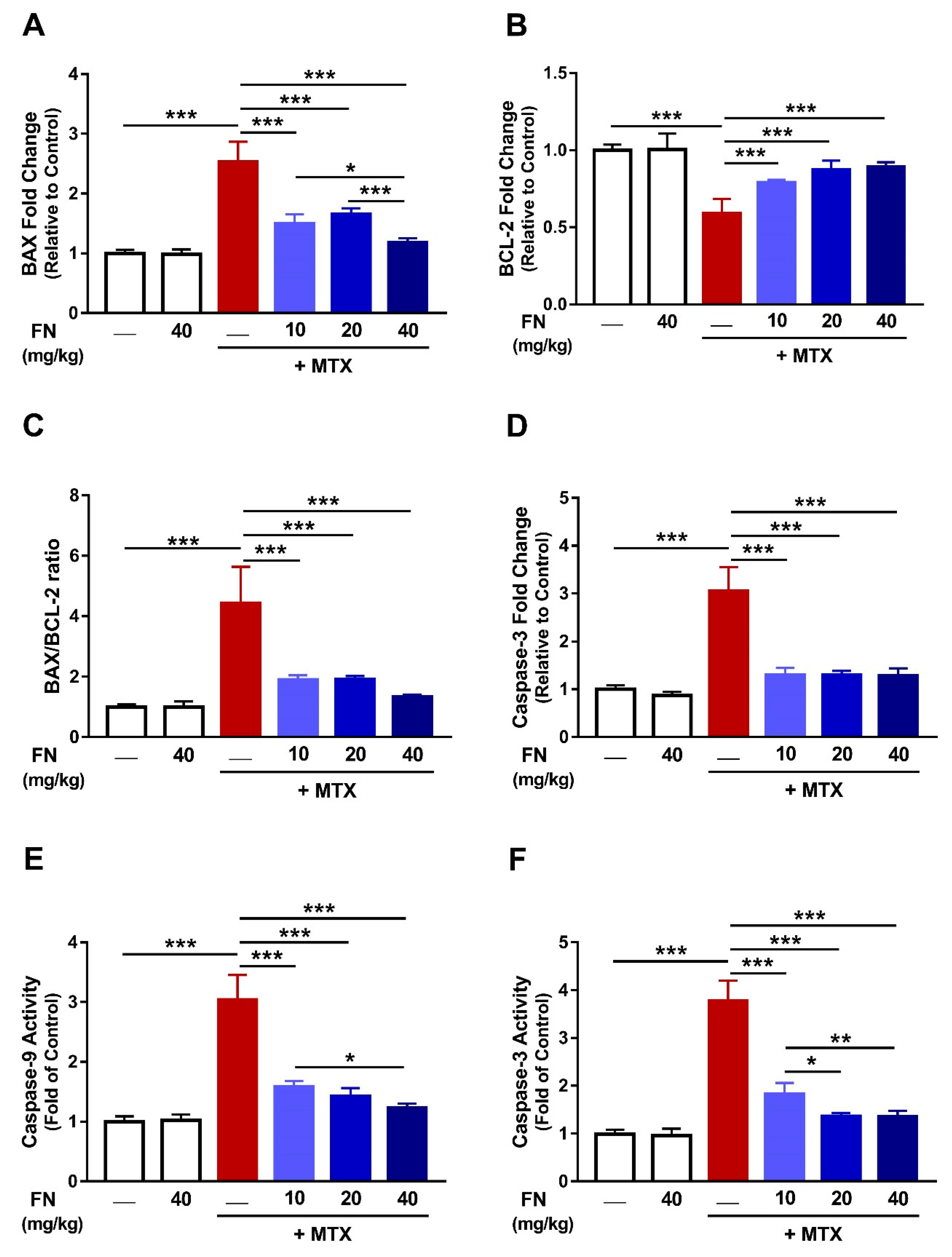Antioxidants 08 00430 g007
