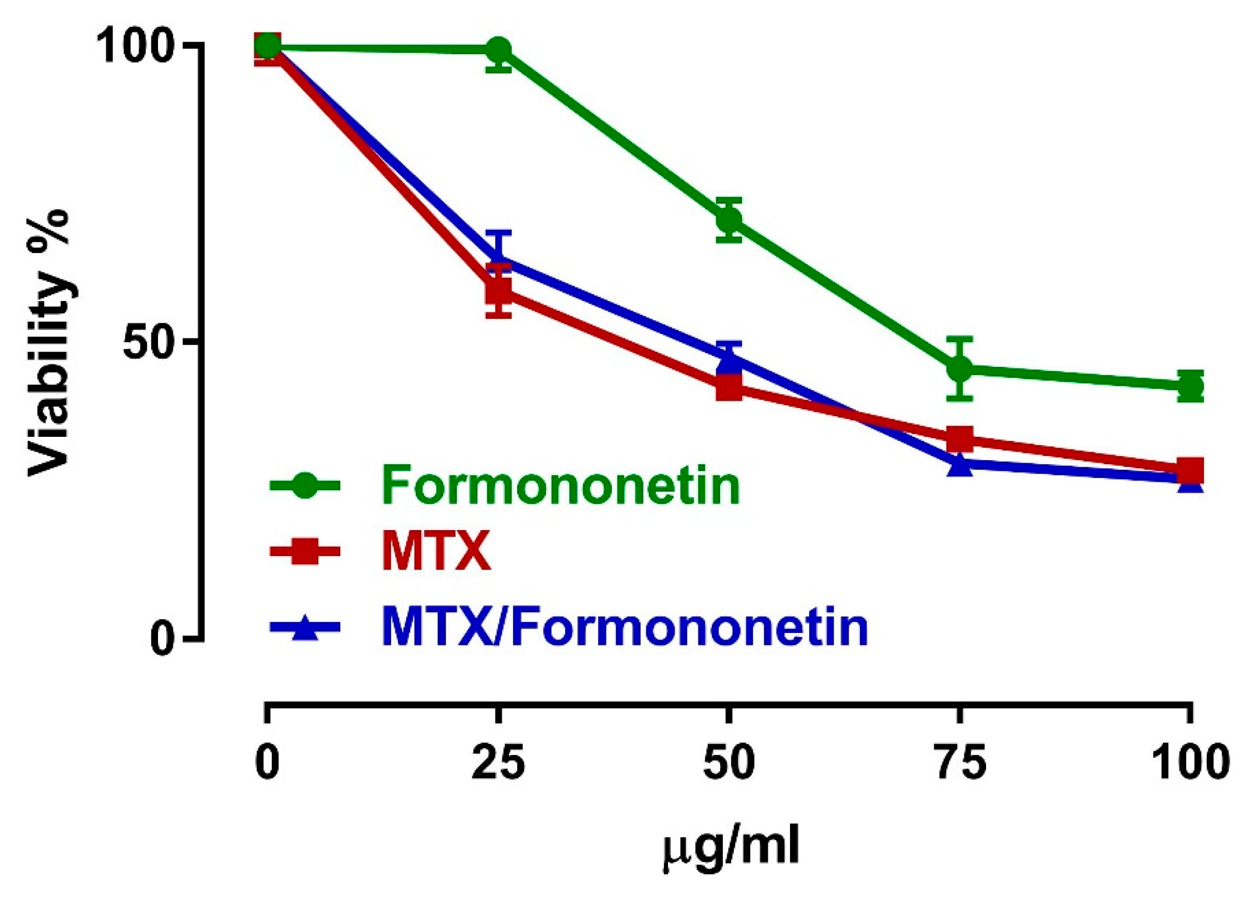 Antioxidants 08 00430 g008