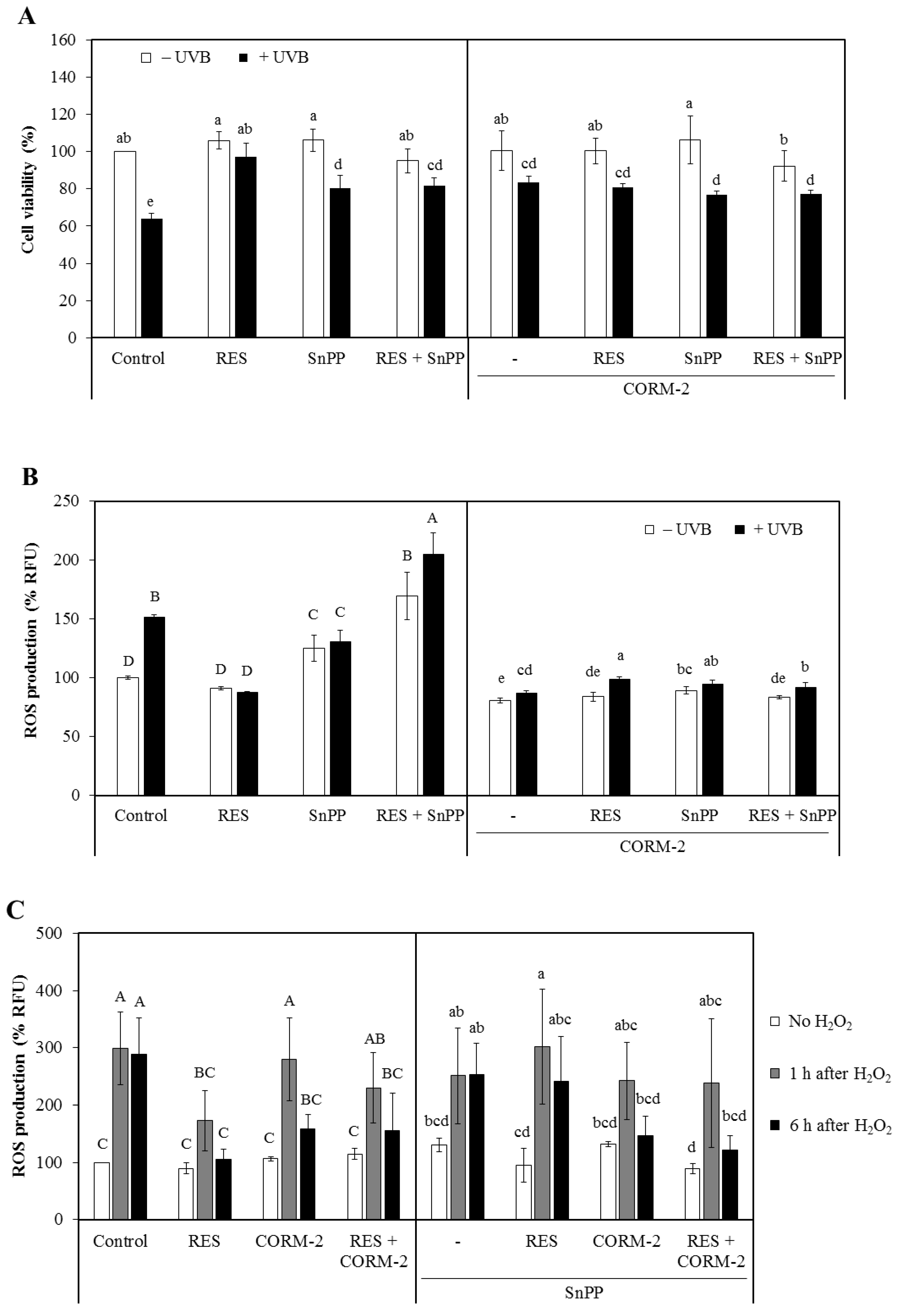 Antioxidants 08 00432 g001a