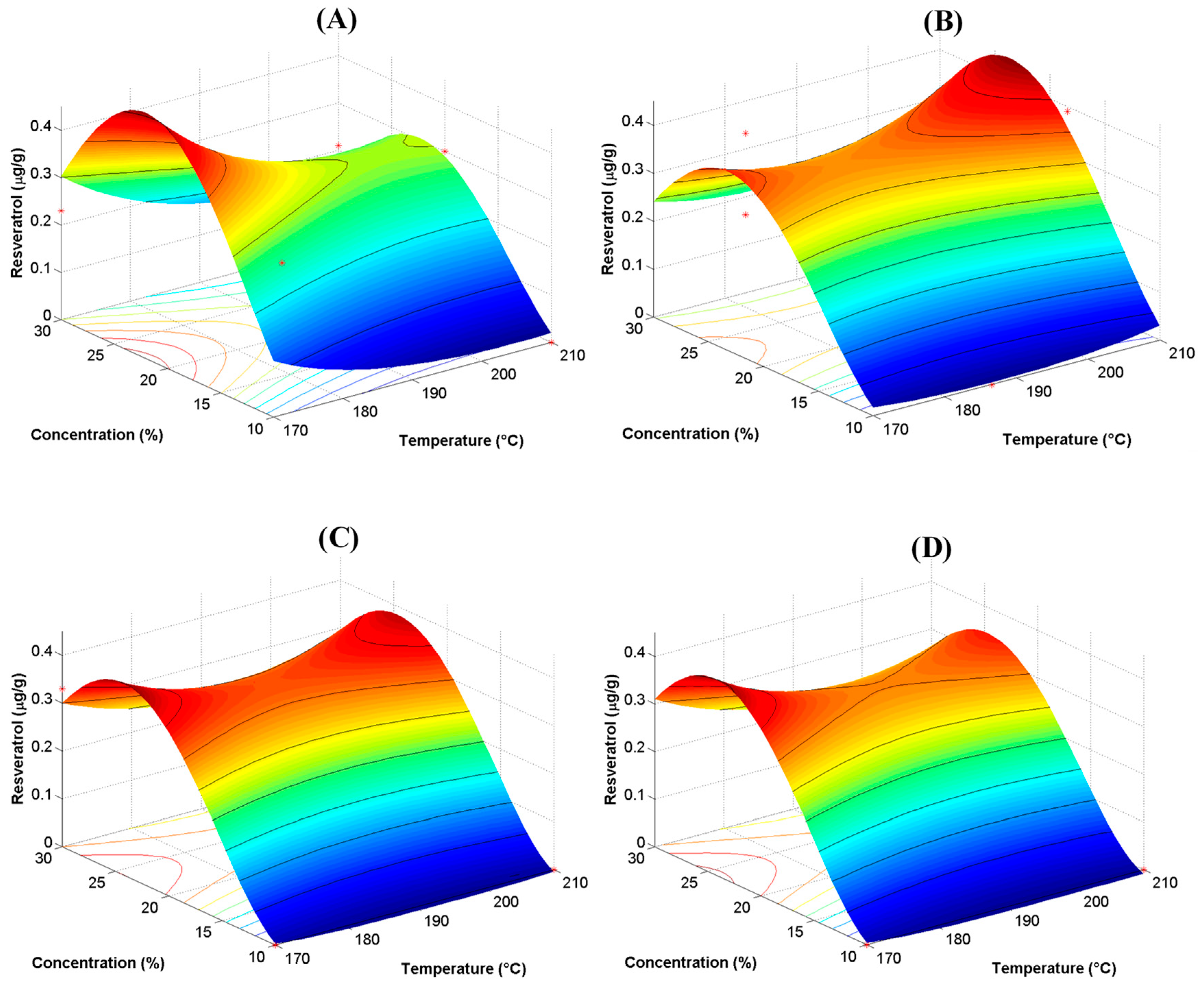 Antioxidants 08 00437 g001 Antioxidants 08 00437 g001