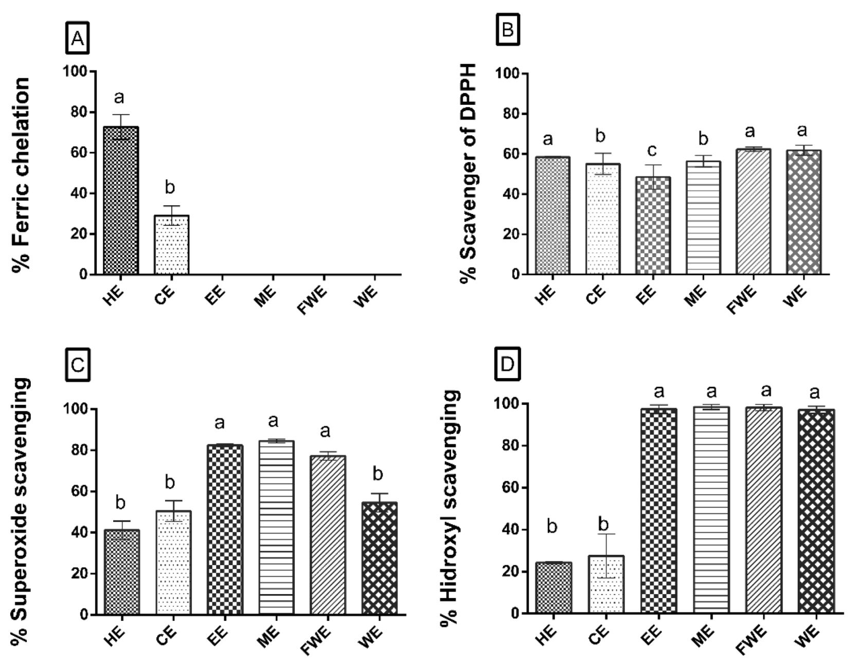 Antioxidants 08 00439 g001 Antioxidants 08 00439 g001