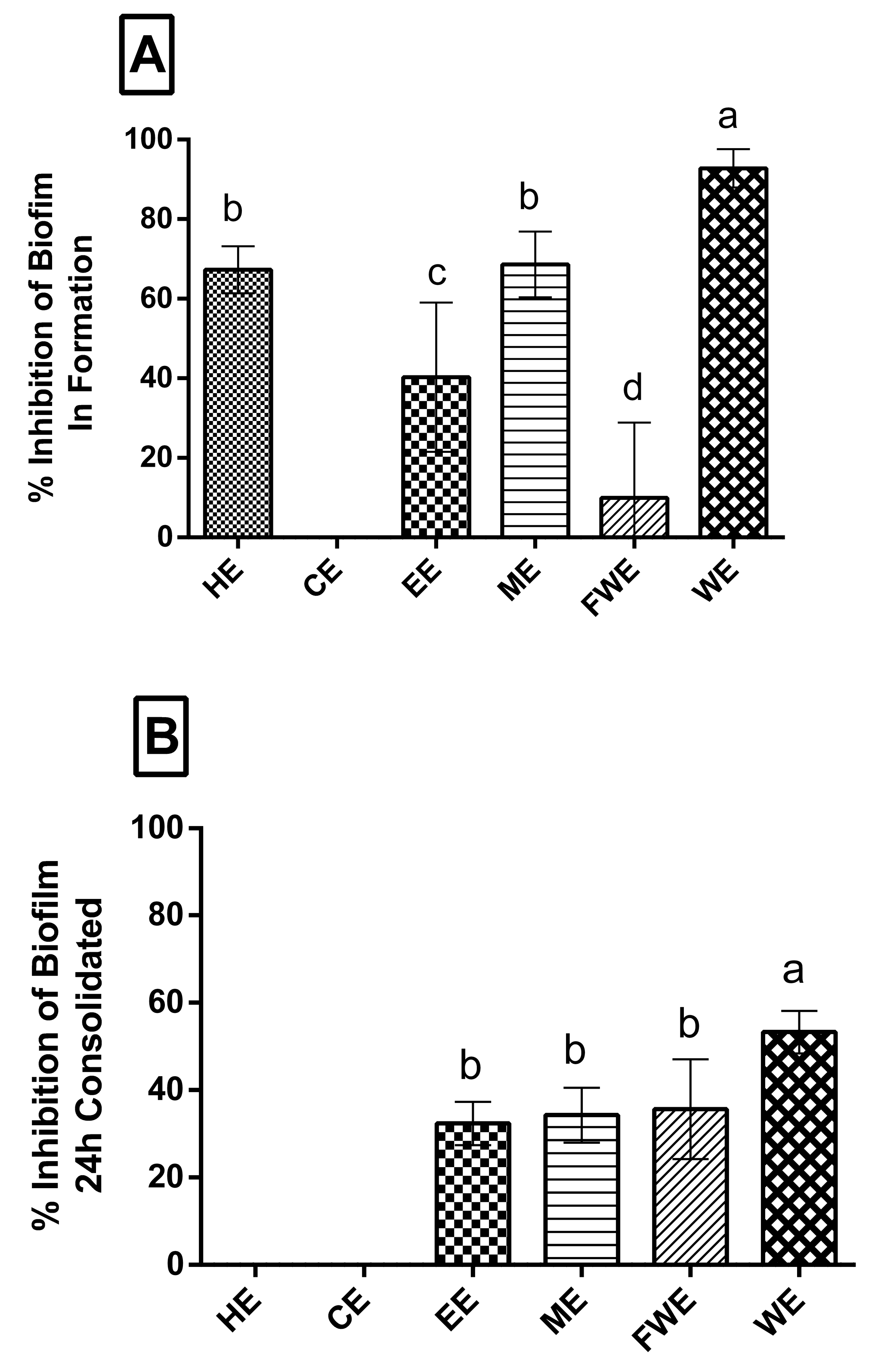 Antioxidants 08 00439 g002 Antioxidants 08 00439 g002