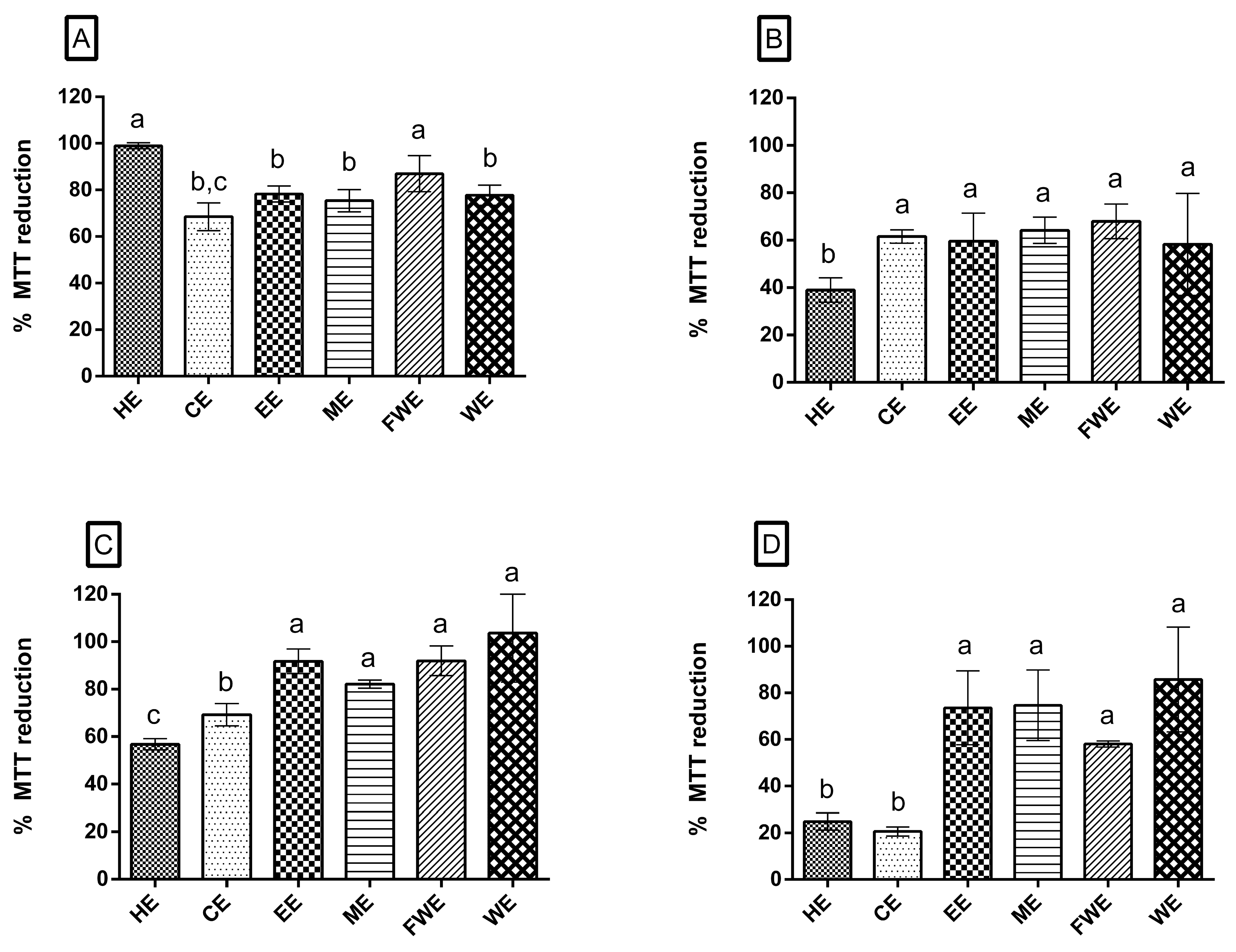 Antioxidants 08 00439 g003 Antioxidants 08 00439 g003