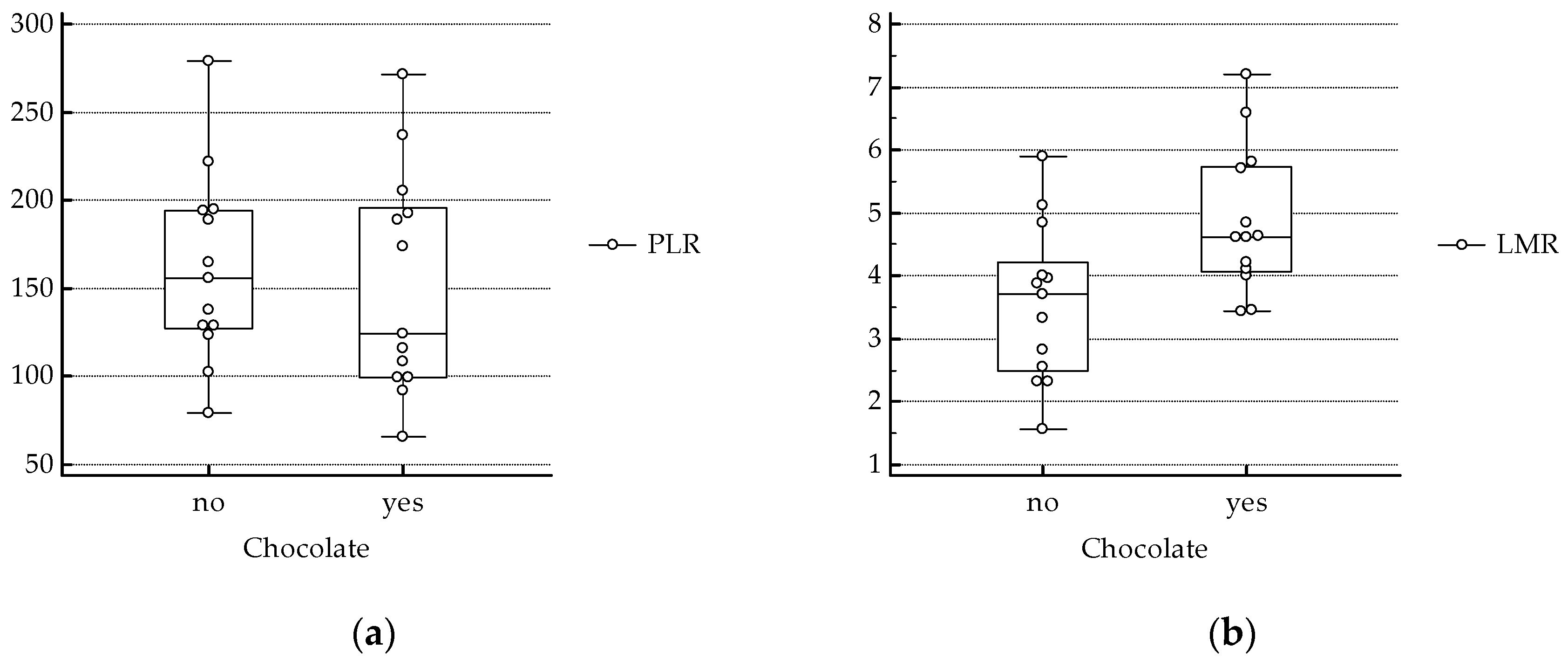 Antioxidants 08 00440 g002